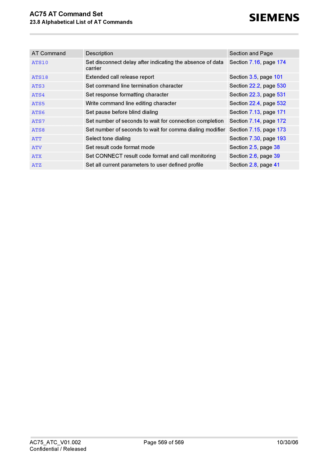 Siemens AC75 manual ATS3 