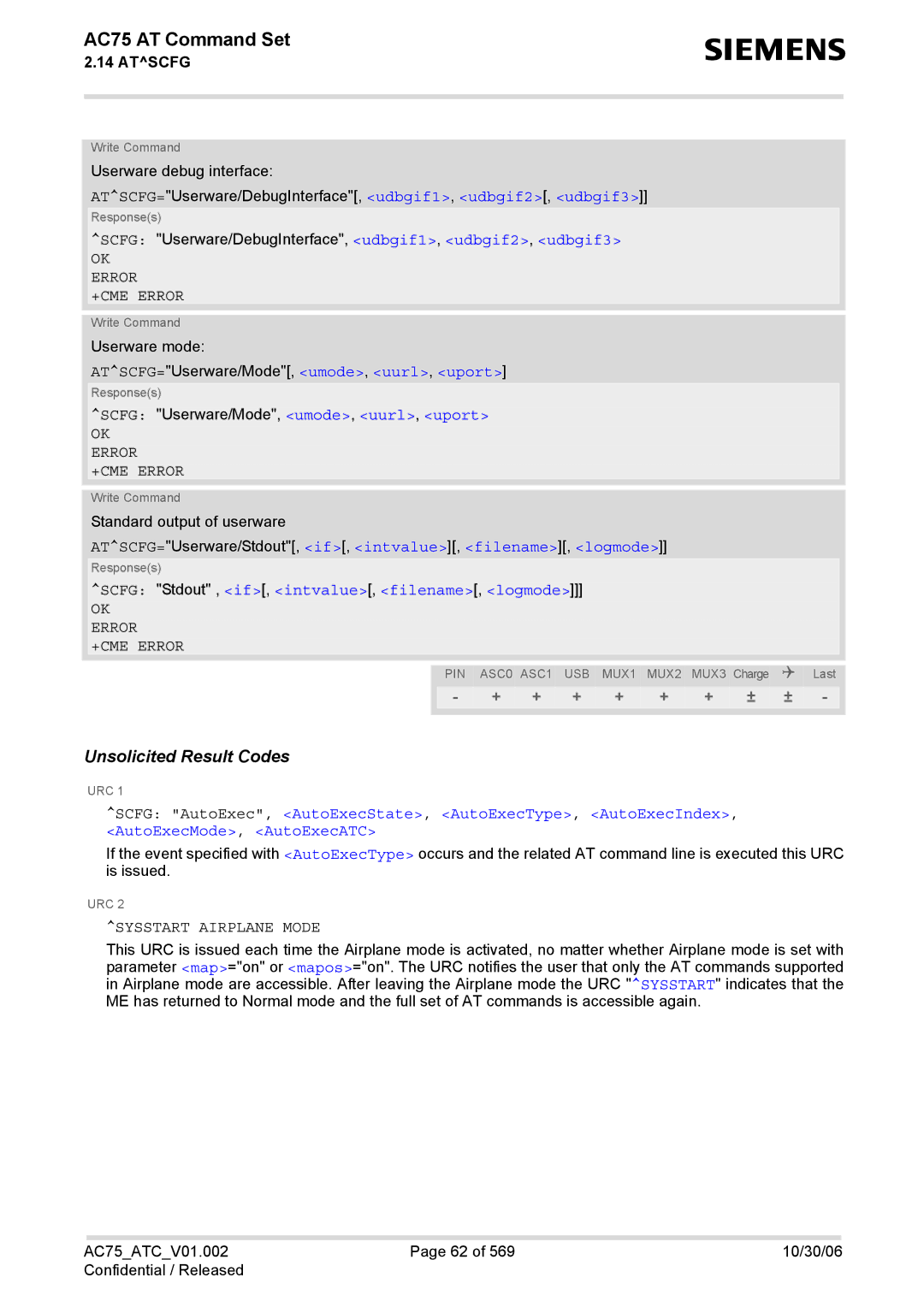 Siemens AC75 manual Scfg Stdout , if, intvalue, filename, logmode, Sysstart Airplane Mode 