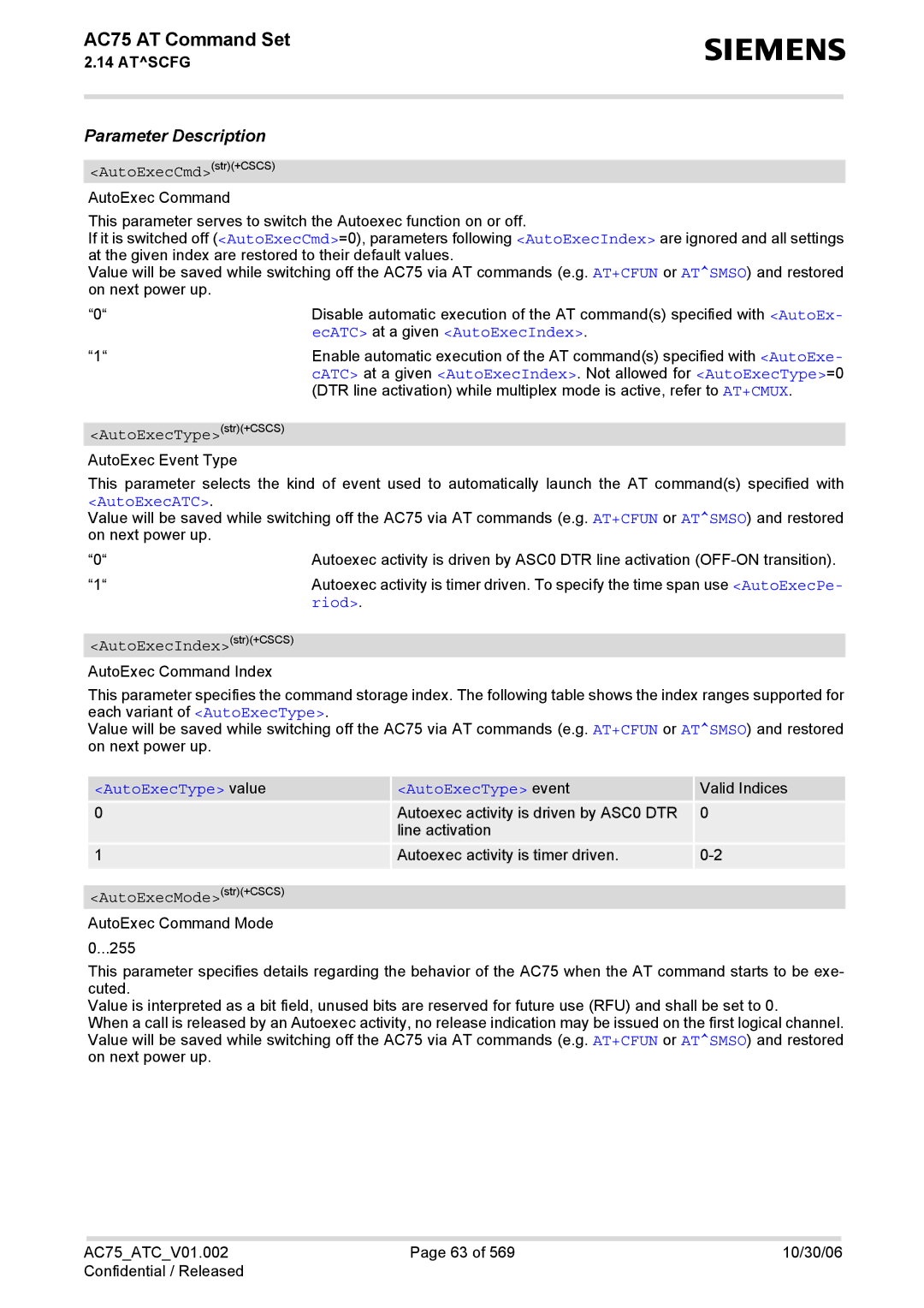 Siemens AC75 manual EcATC at a given AutoExecIndex, AutoExecATC, Riod, AutoExecType value AutoExecType event 