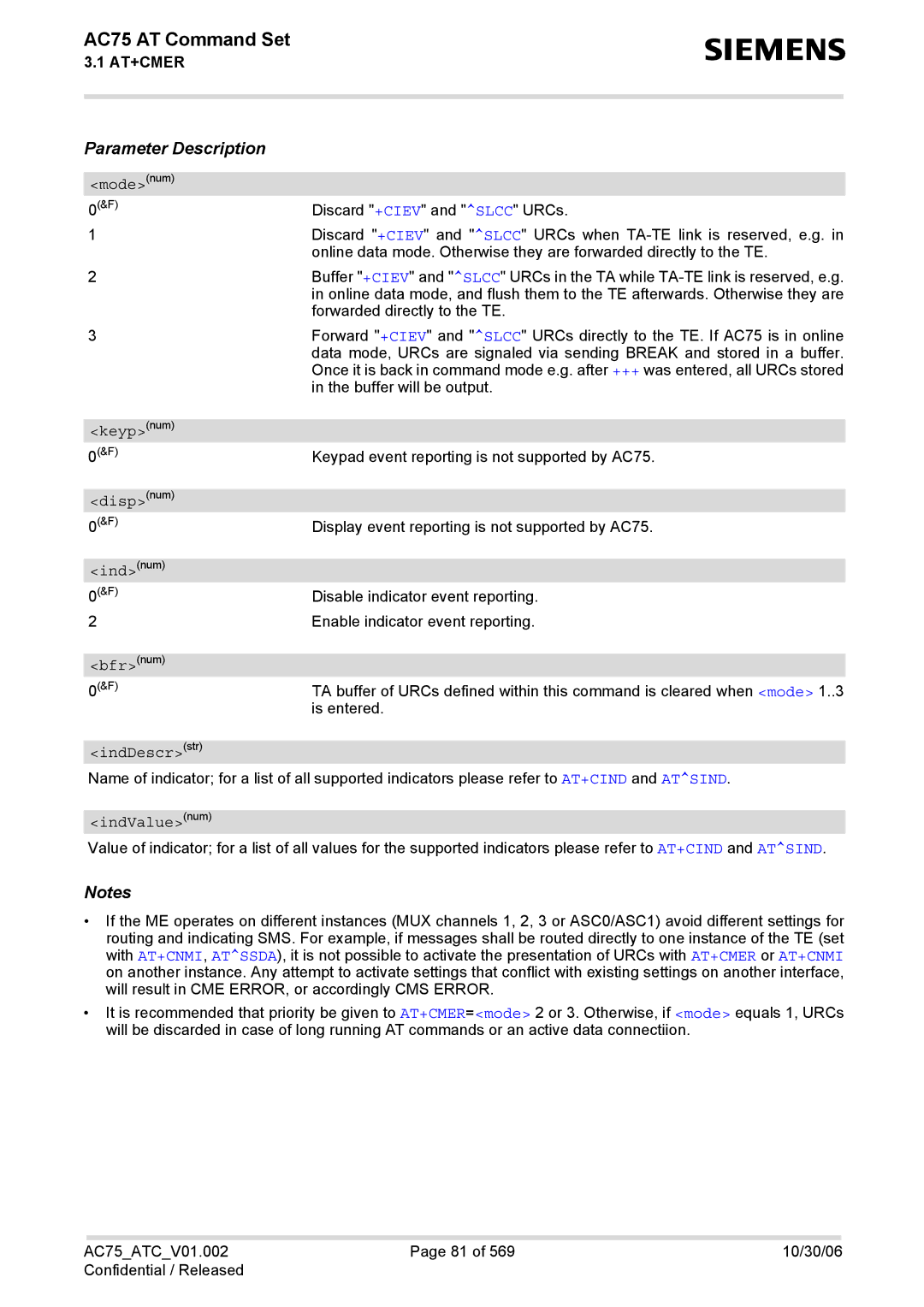 Siemens AC75 manual Modenum, Keypnum, Dispnum, Indnum, Bfrnum, IndDescrstr, IndValuenum 