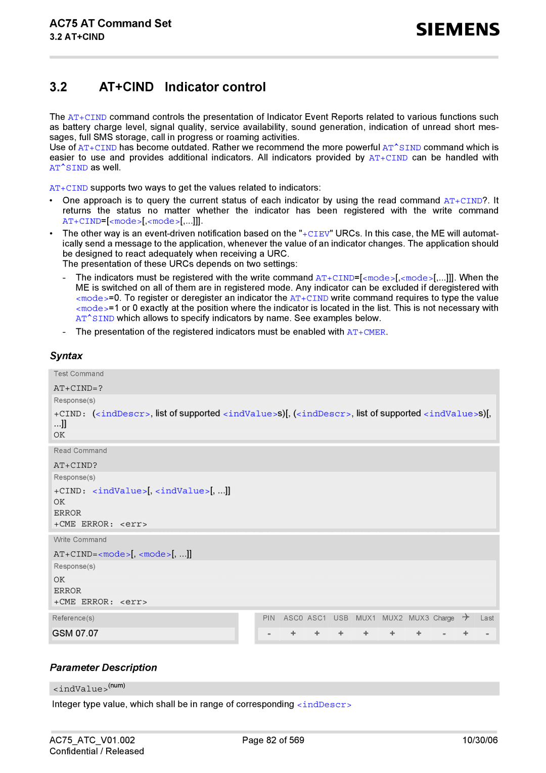 Siemens AC75 manual AT+CIND Indicator control, At+Cind=?, At+Cind? 