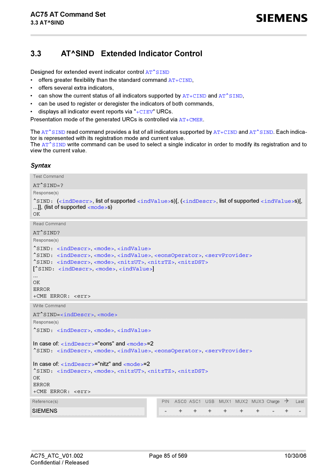 Siemens AC75 Atsind Extended Indicator Control, Atsind=?, Atsind?, ATSIND=indDescr, mode, Sind indDescr, mode, indValue 
