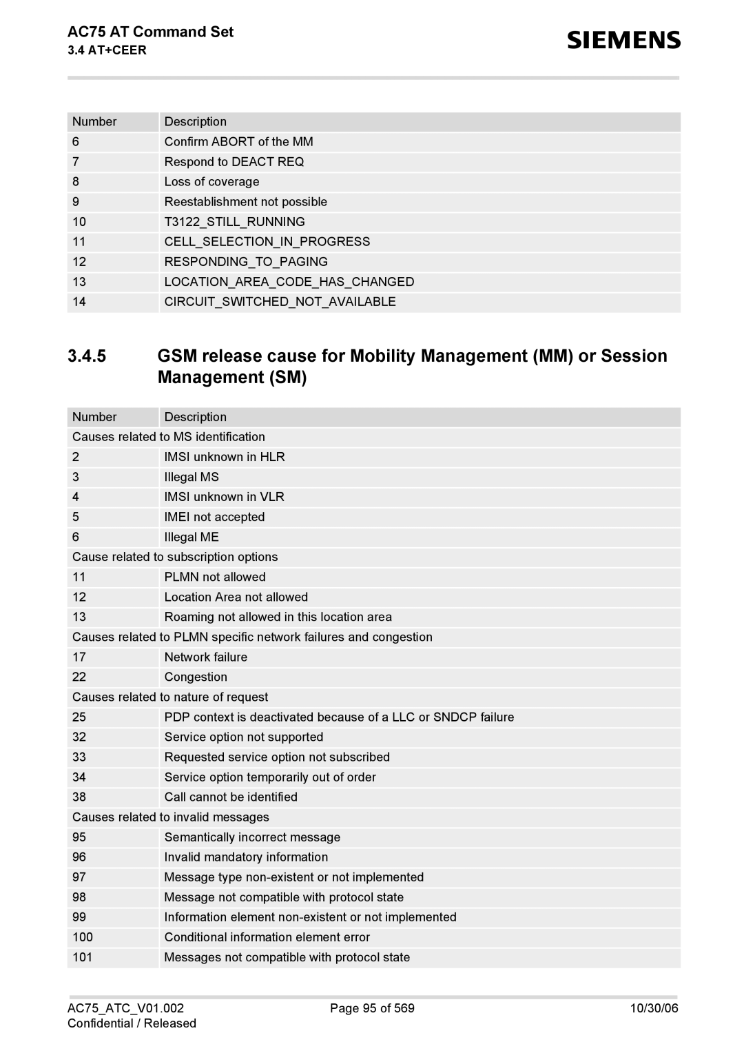 Siemens manual AC75 AT Command Set 