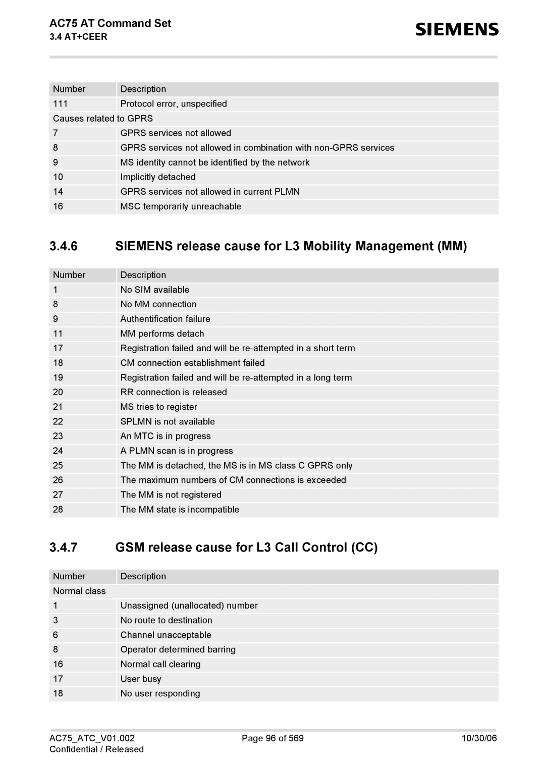 Siemens AC75 manual Siemens release cause for L3 Mobility Management MM, GSM release cause for L3 Call Control CC 