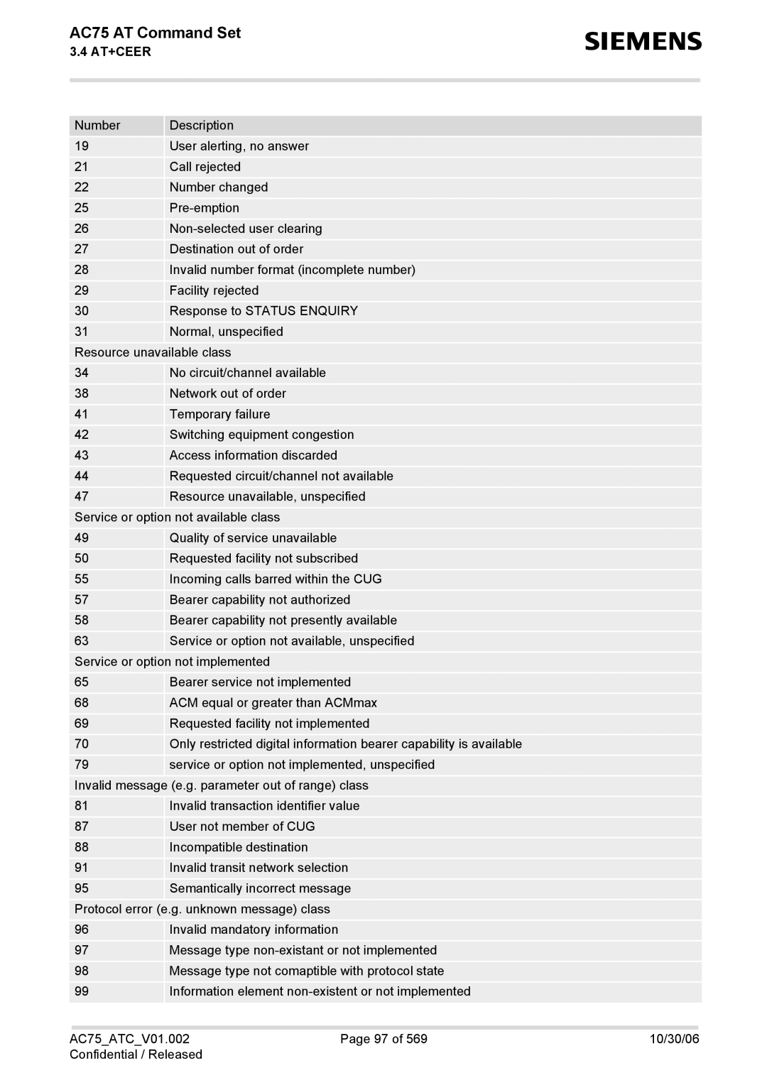 Siemens manual AC75 AT Command Set 