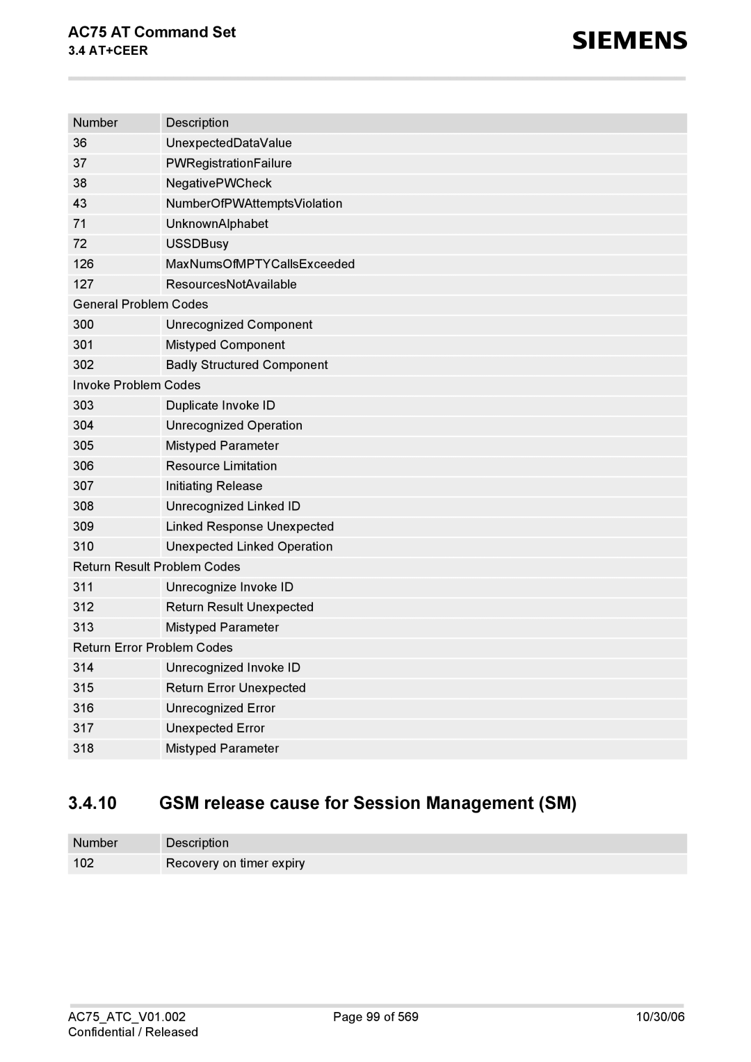 Siemens AC75 manual GSM release cause for Session Management SM 