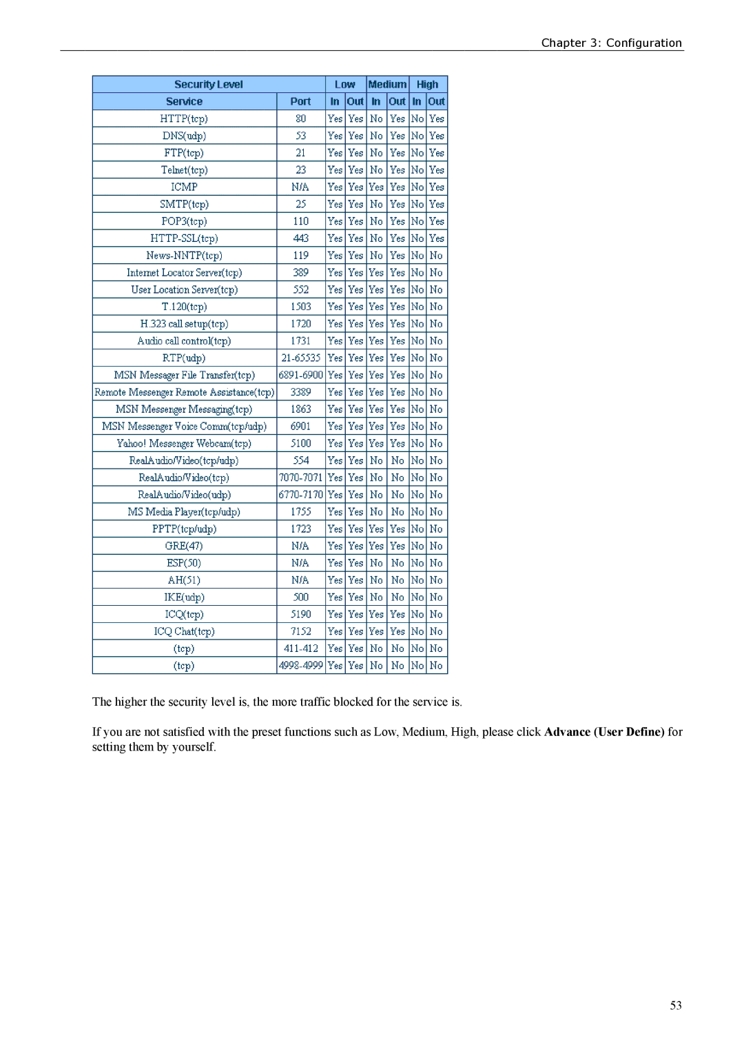 Siemens ADSL 500 user manual Configuration 