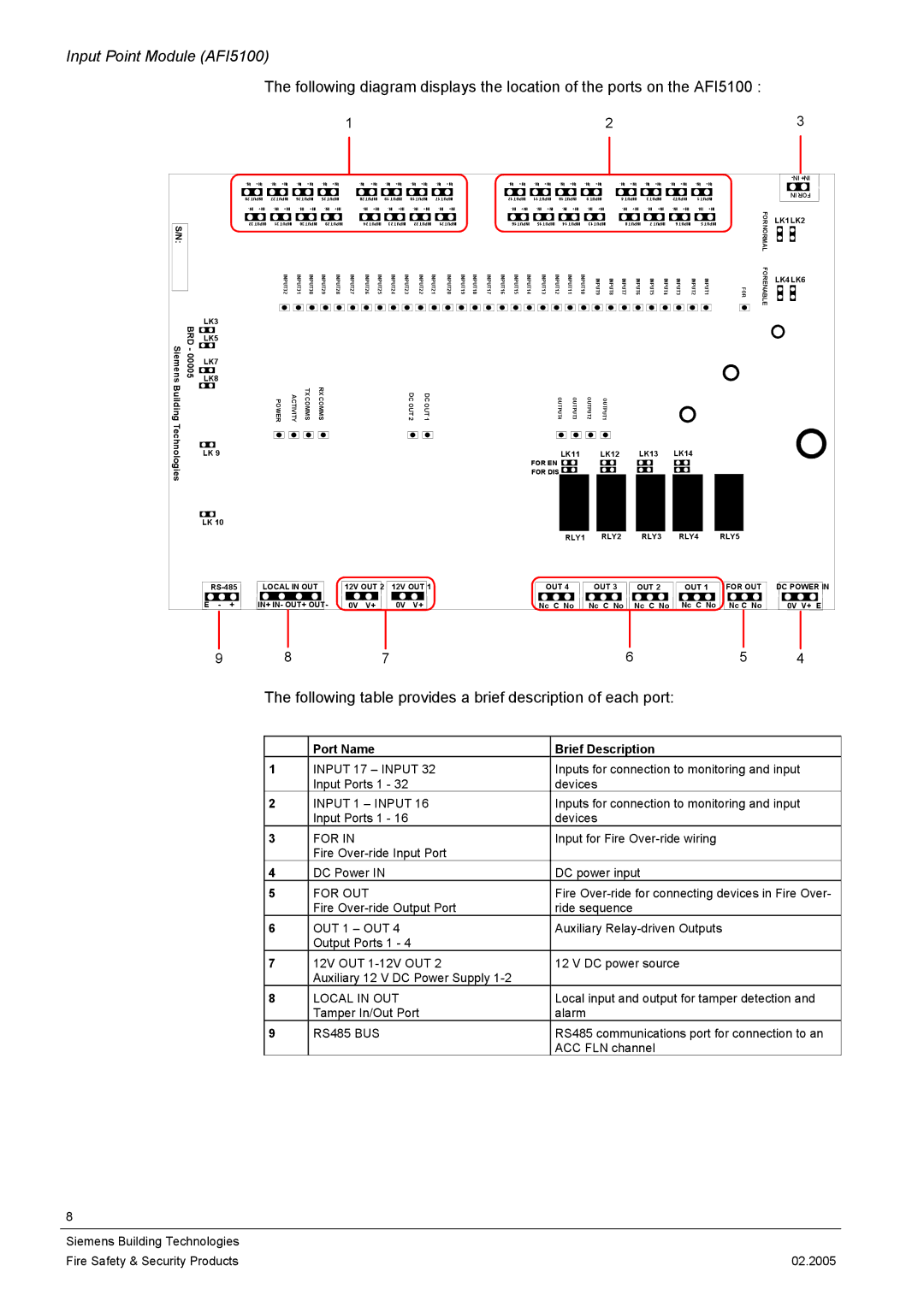 Siemens AFI5100 installation manual Input 17 Input, Input 1 Input, For OUT, Local in OUT, RS485 BUS 