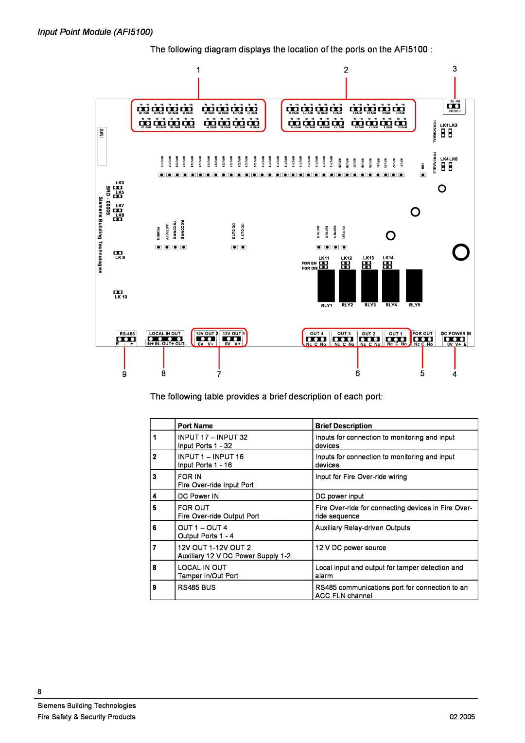 Siemens Input Point Module AFI5100, The following table provides a brief description of each port, Port Name 