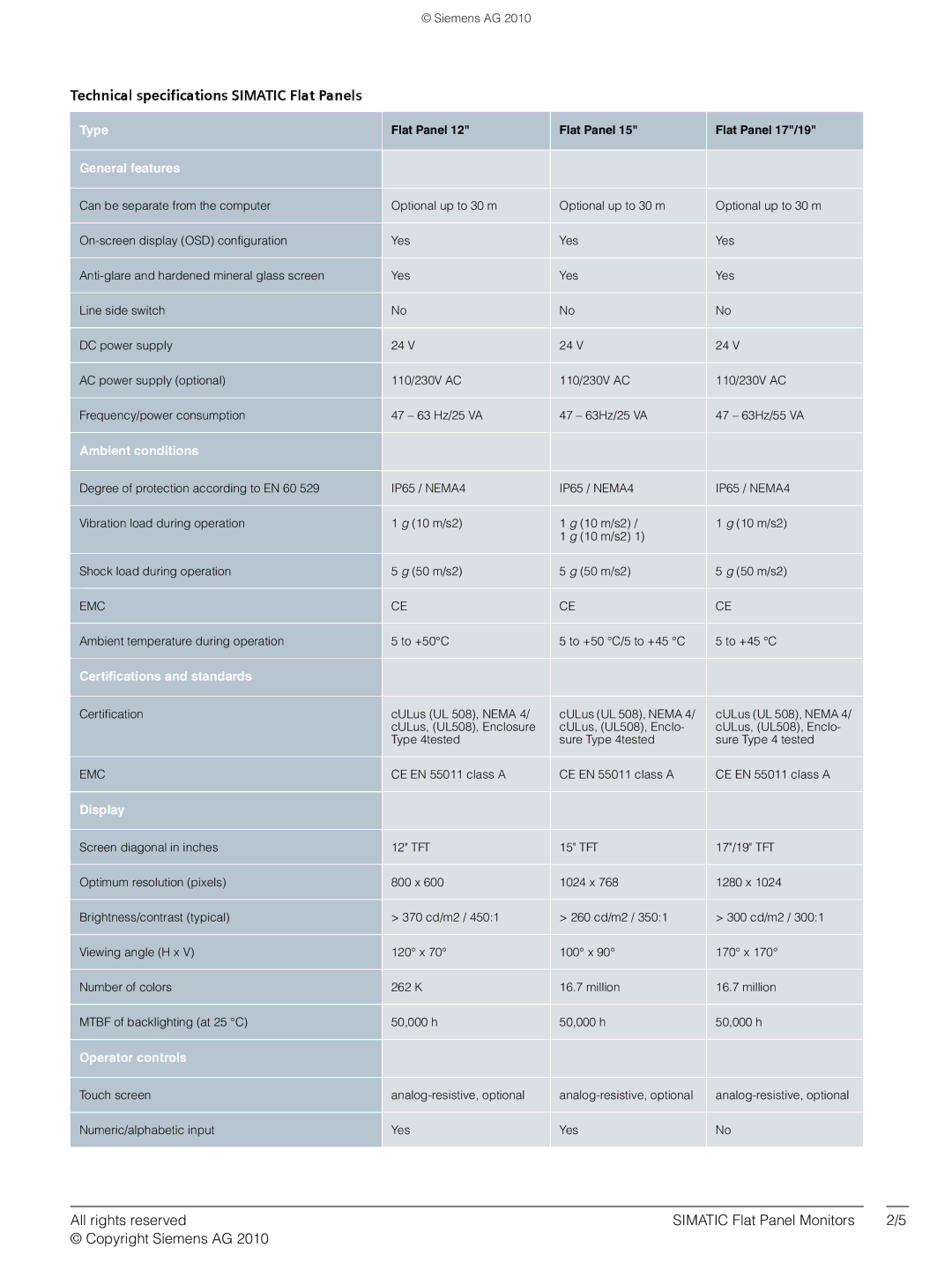 Siemens AG2010 manual Technical specifications Simatic Flat Panels 