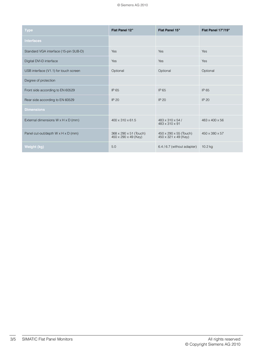 Siemens AG2010 manual Interfaces, Dimensions, Weight kg 