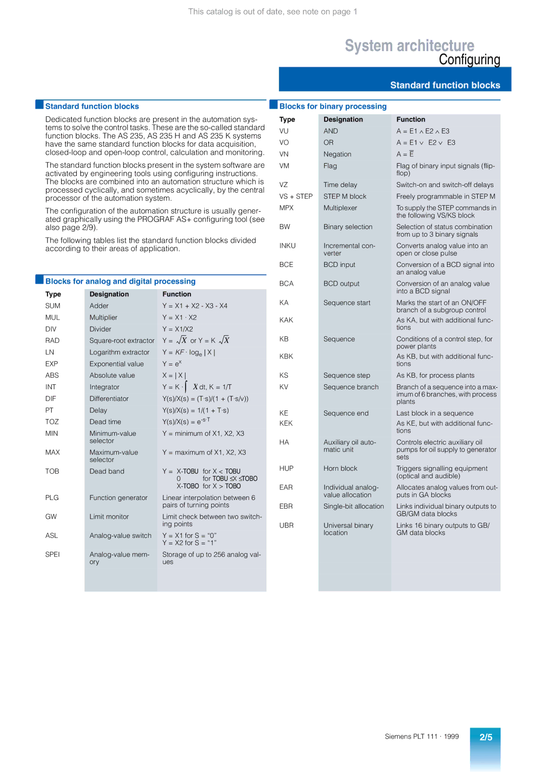 Siemens AS 235 appendix Configuring, Standard function blocks, Blocks for analog and digital processing 