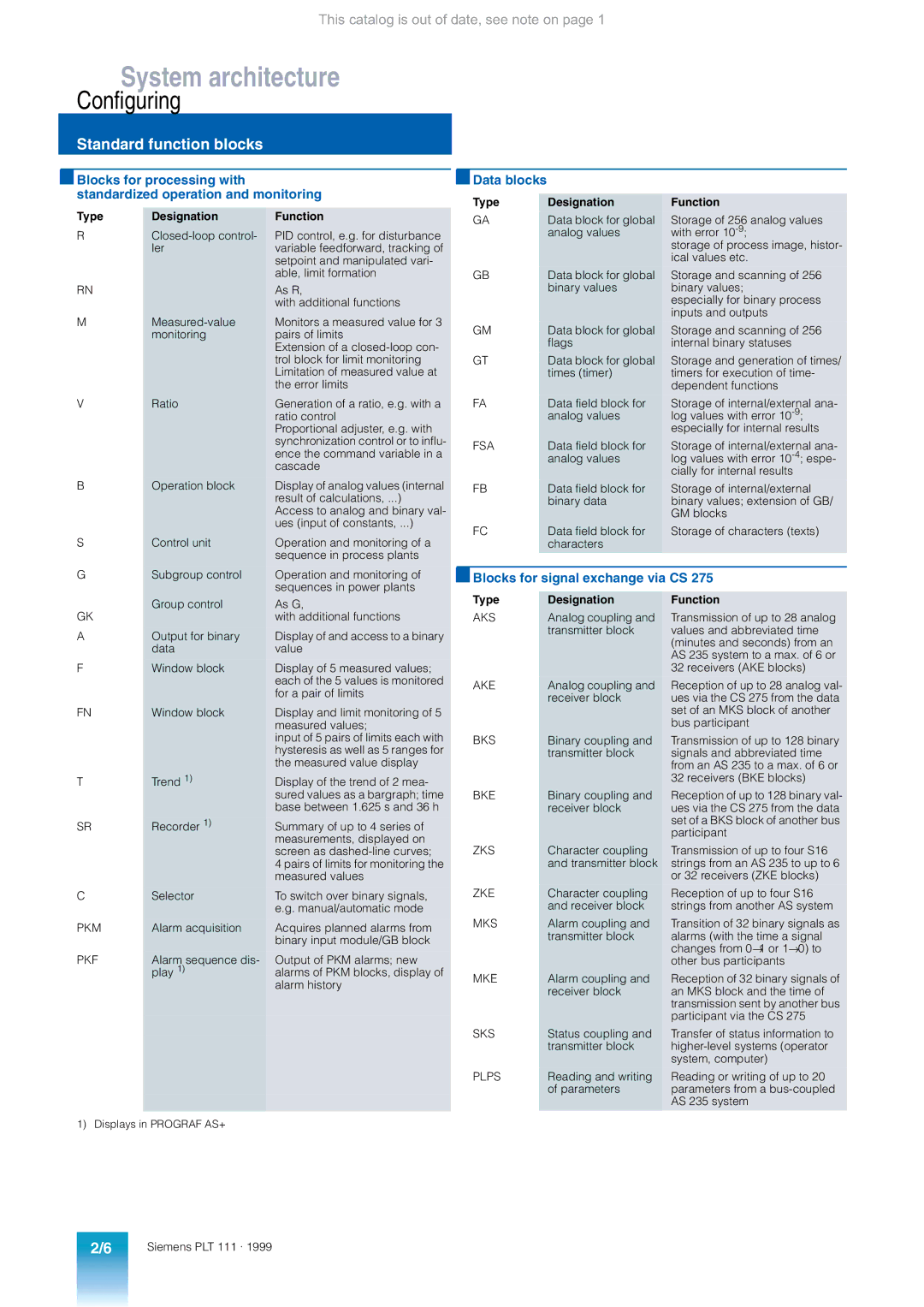 Siemens AS 235 appendix Data blocks, Blocks for signal exchange via CS 