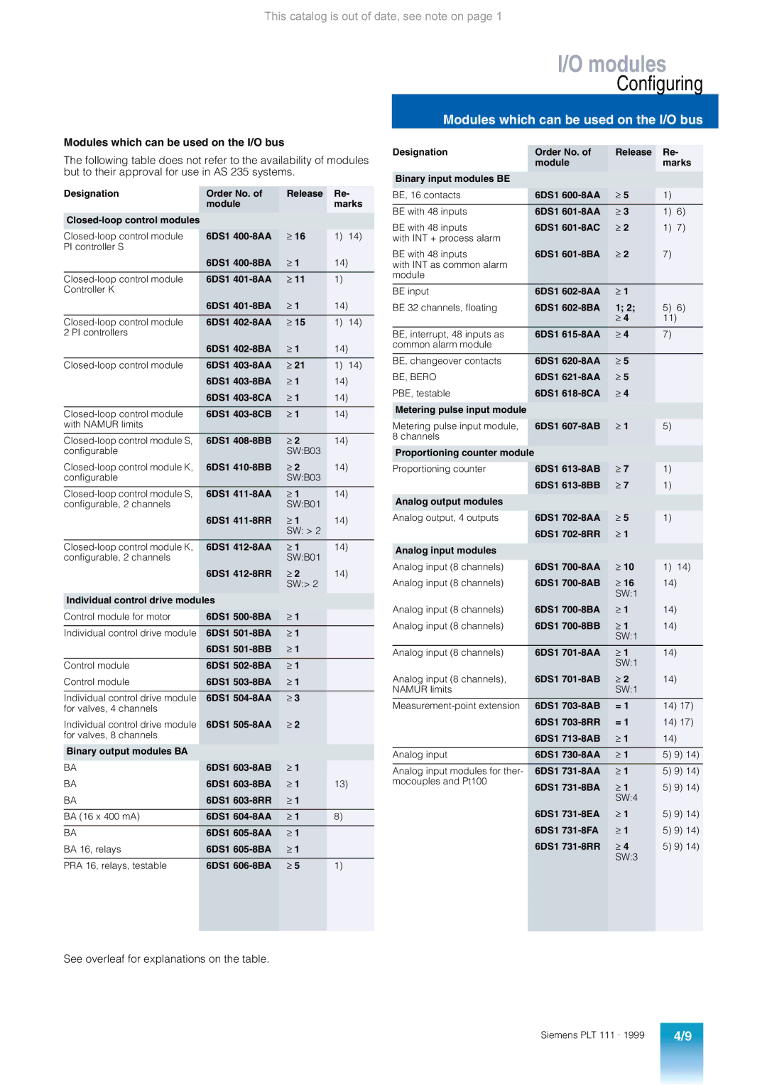 Siemens AS 235 appendix Modules which can be used on the I/O bus 