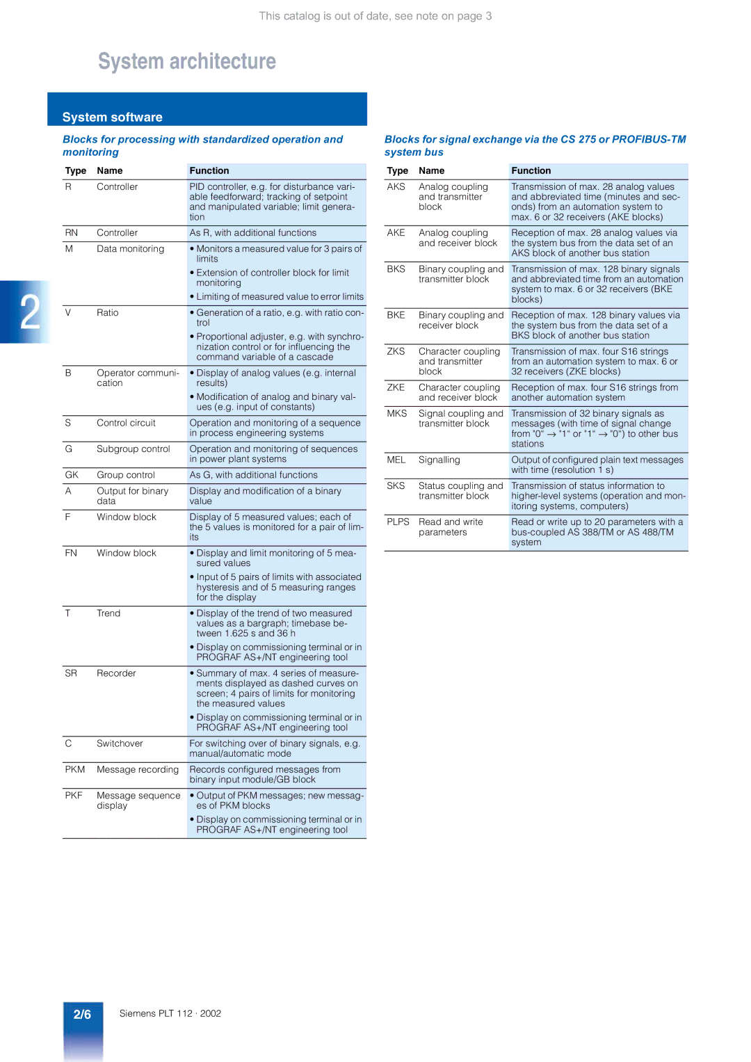 Siemens AS 488/TM manual Pkm, Pkf, Aks, Ake, Bks, Bke, Zks, Zke, Mks, Mel, Sks, Plps 