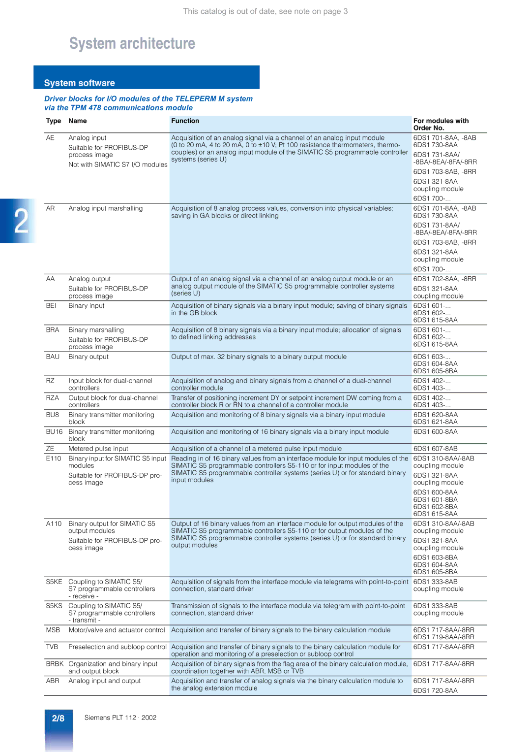 Siemens AS 488/TM manual Type Name Function For modules with Order No 