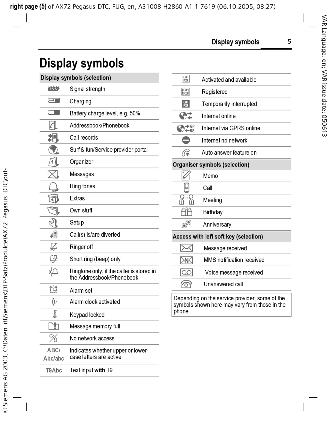 Siemens AX72 manual Display symbols selection, T9Abc, Organiser symbols selection 