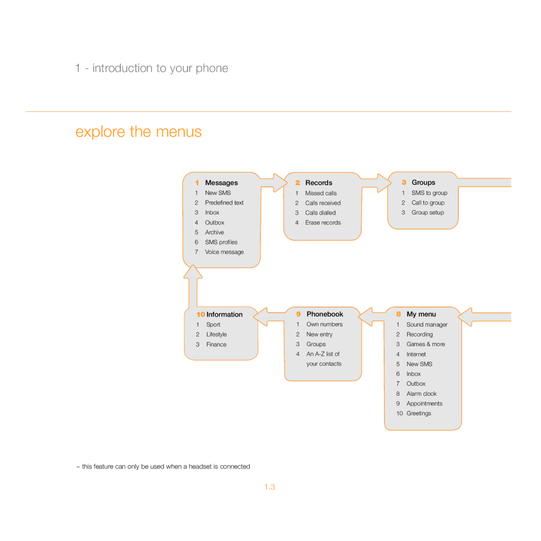 Siemens C55 manual Explore the menus, Messages Records Groups 