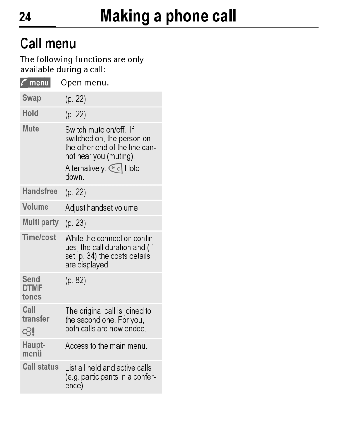 Siemens C56 manual Call menu 