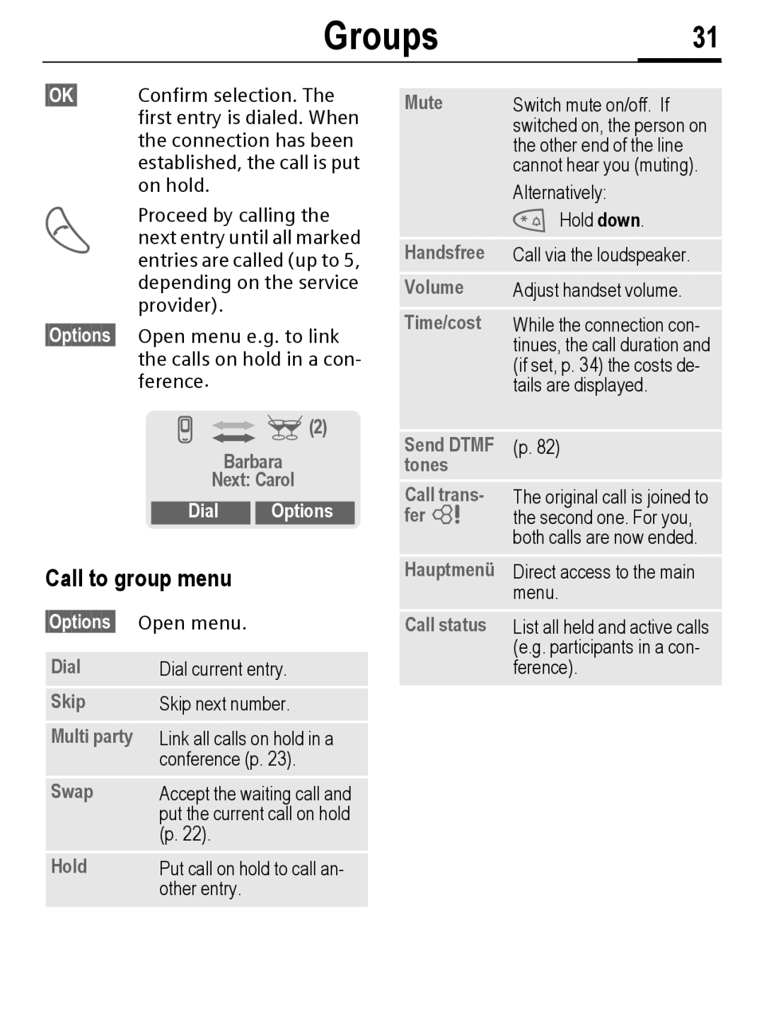 Siemens C56 manual Groups31, Call to group menu, Dial Options 