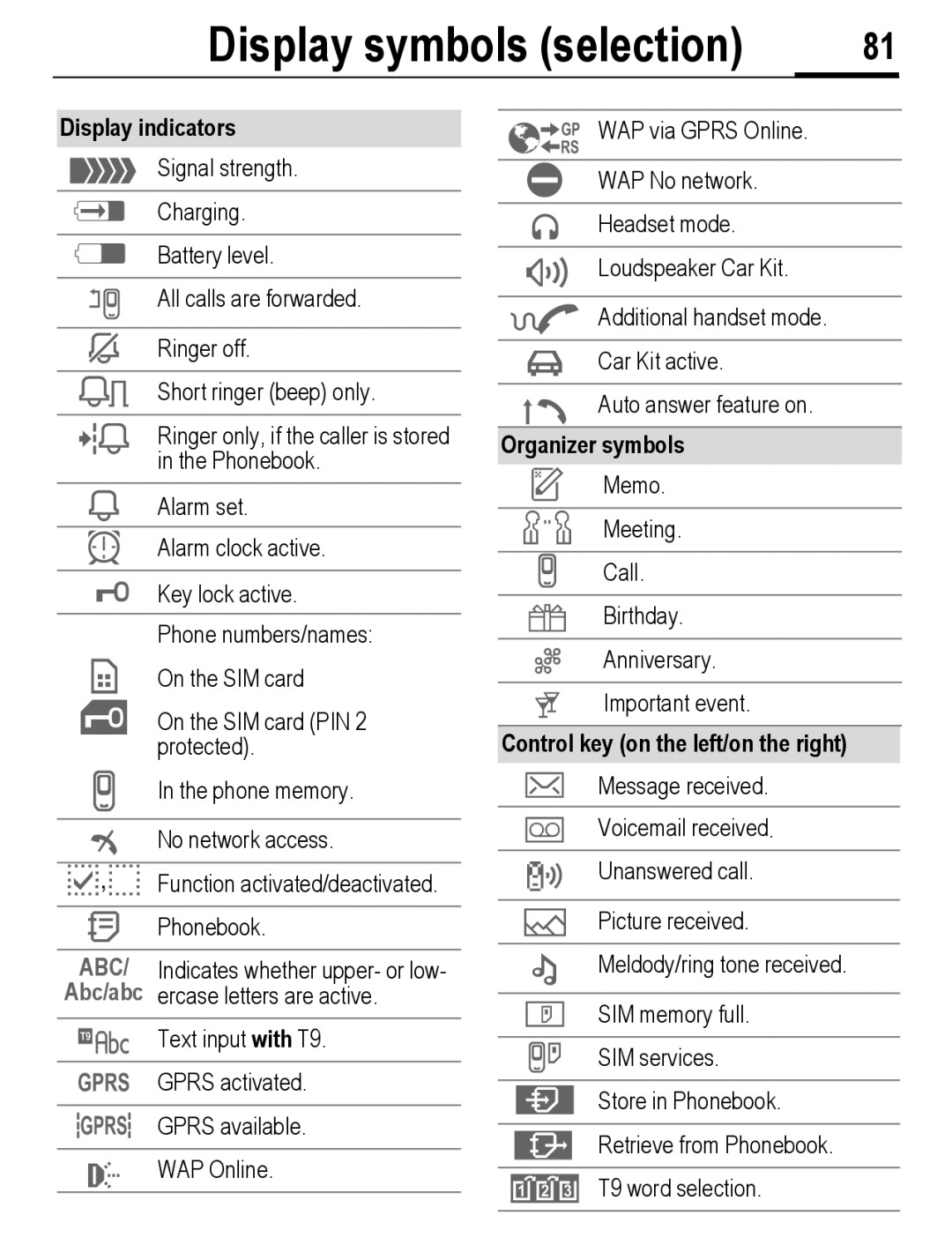 Siemens C56 manual Display symbols selection, Alarm set, Alarm clock active, Organizer symbols 