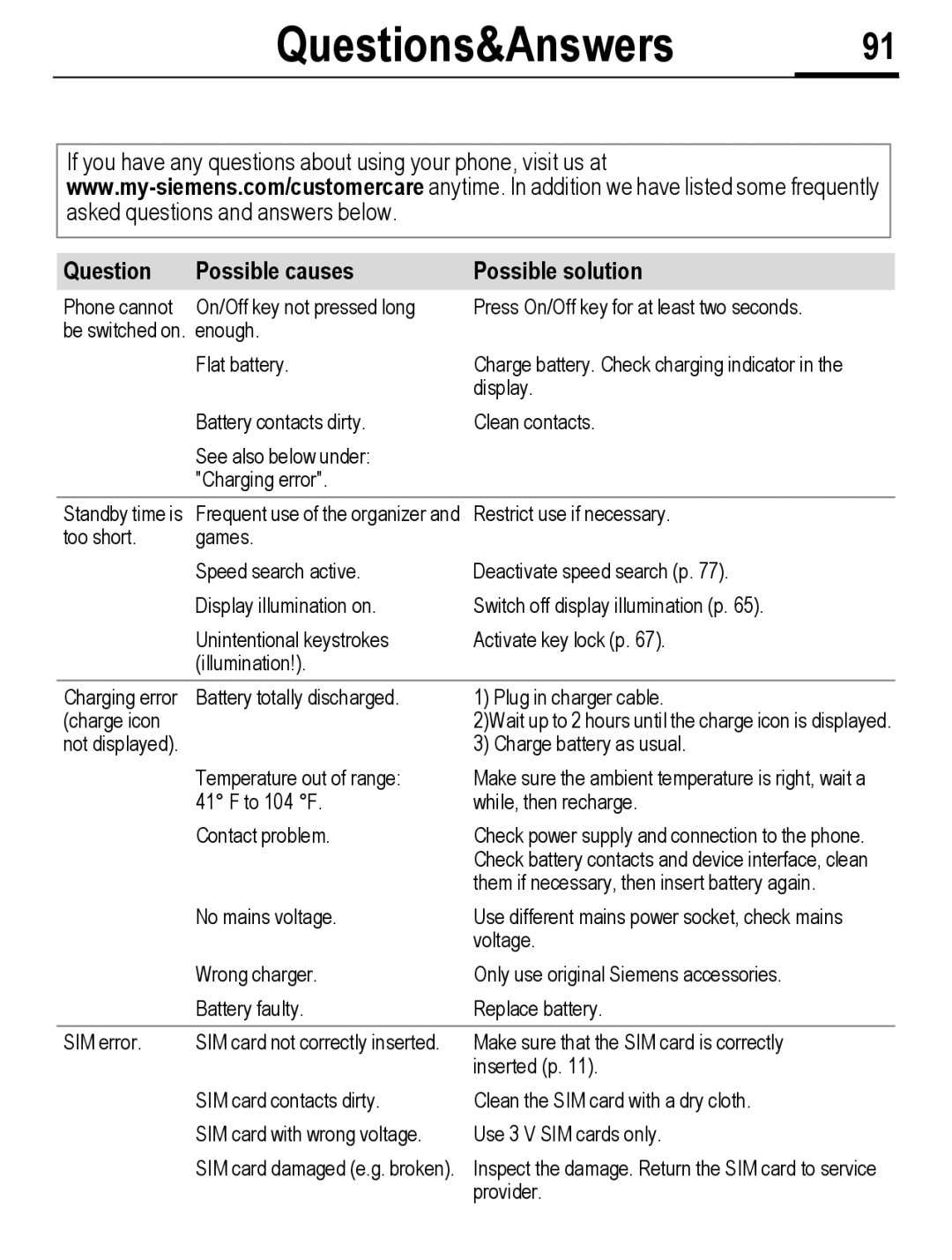 Siemens C56 manual Questions&Answers, Question Possible causes Possible solution 