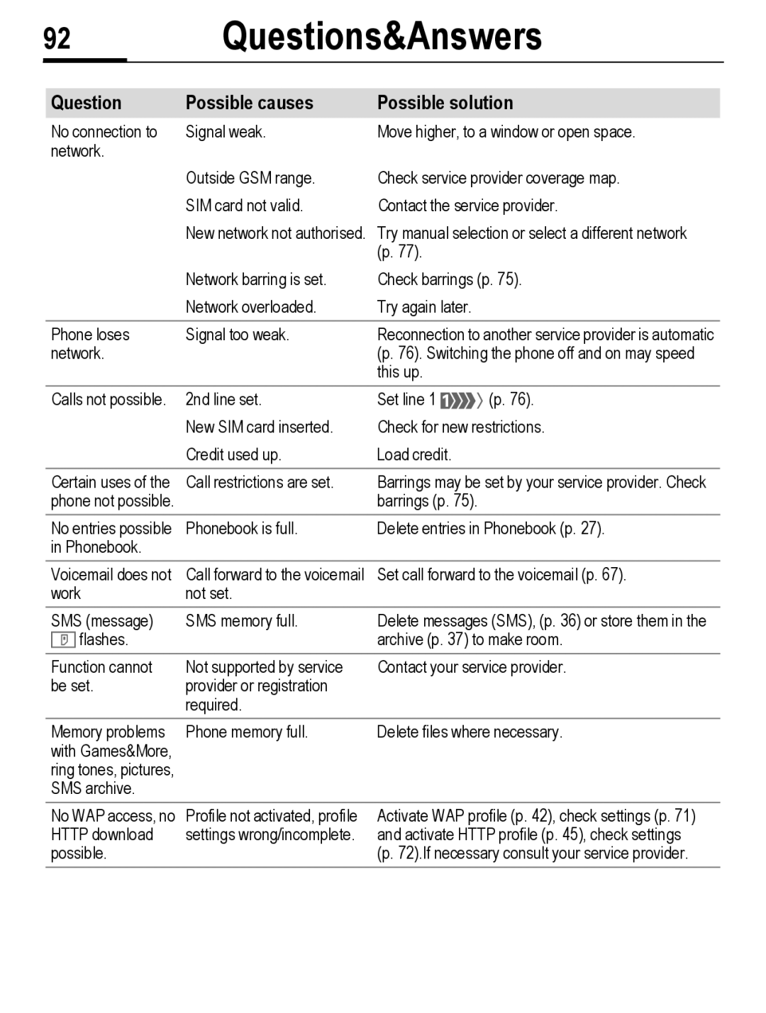 Siemens C56 manual 92Questions&Answers 