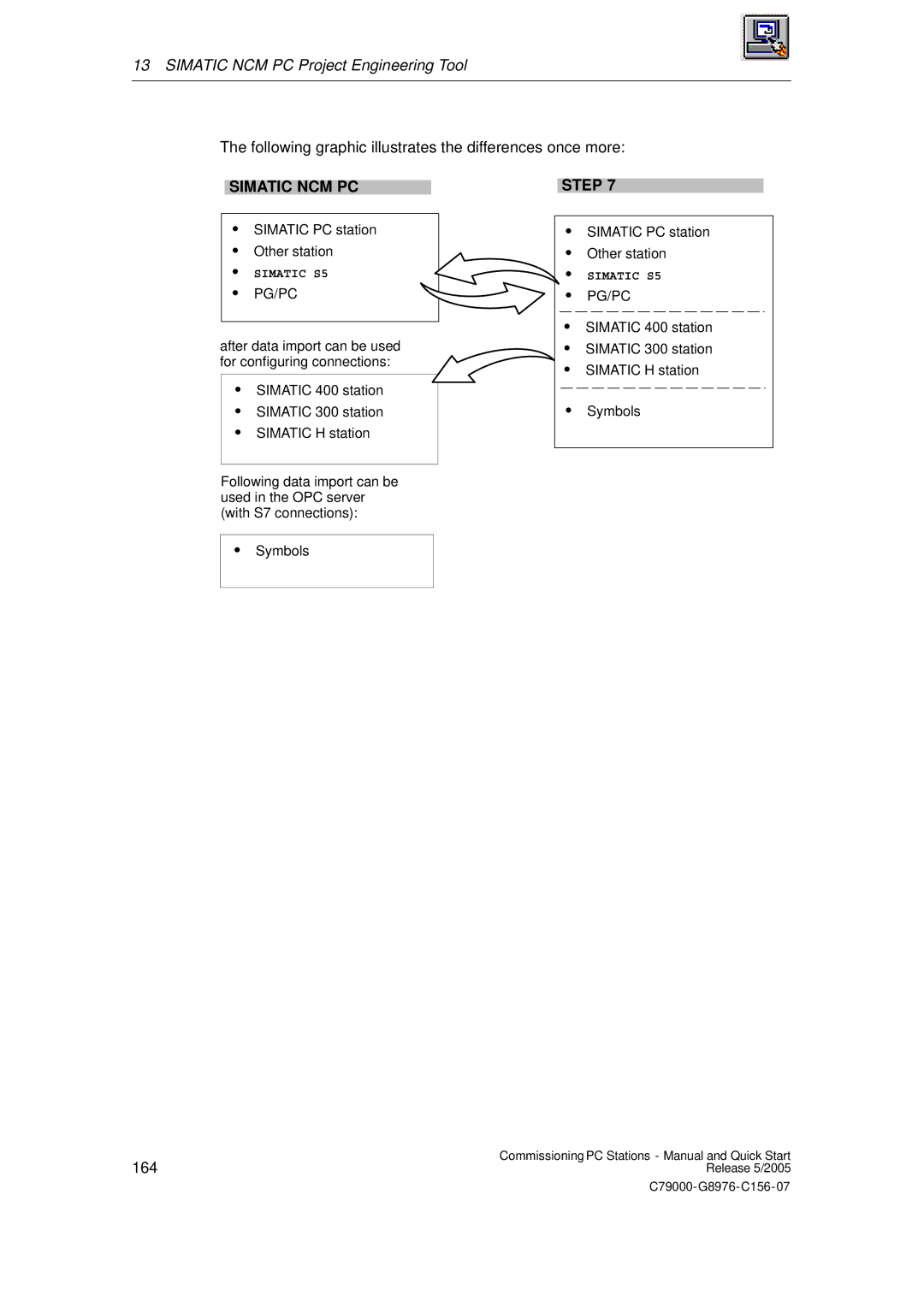 Siemens C79000-G8976-C156-07 quick start Simatic NCM PC 