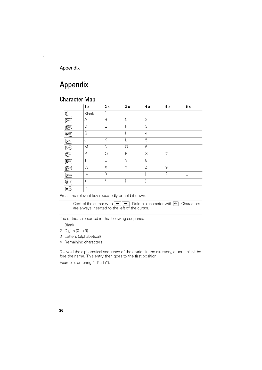 Siemens C88 user manual Appendix, Character Map 