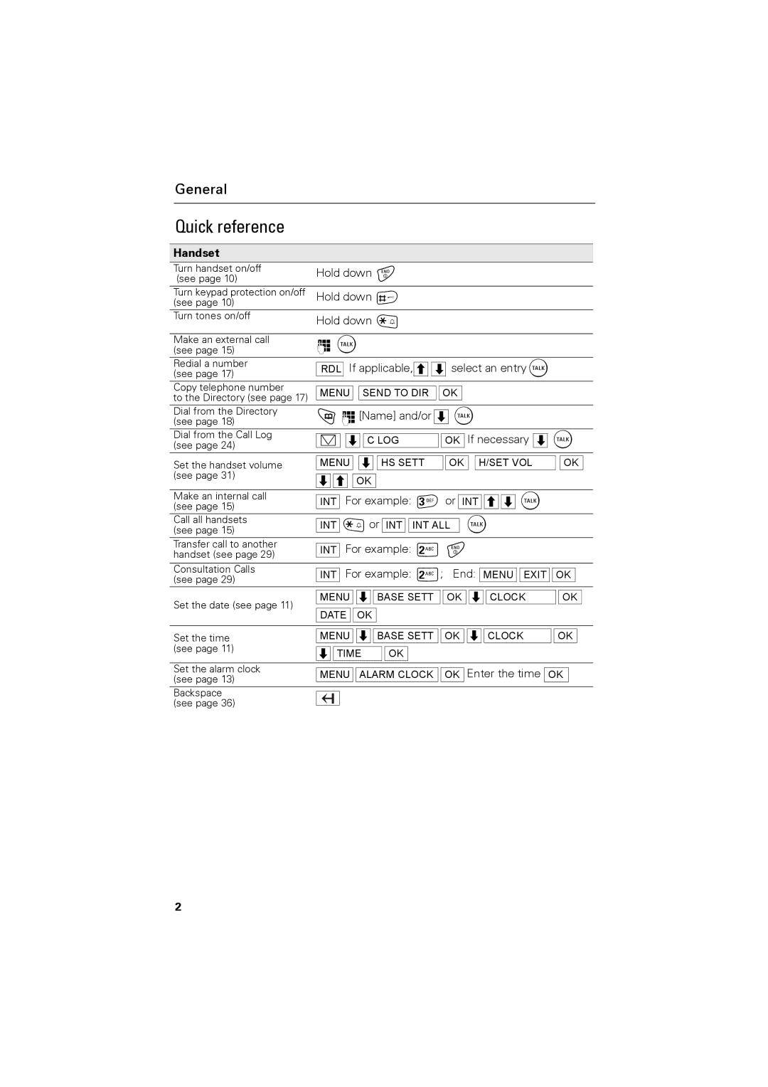 Siemens C88 user manual Quick reference, « or, Handset 