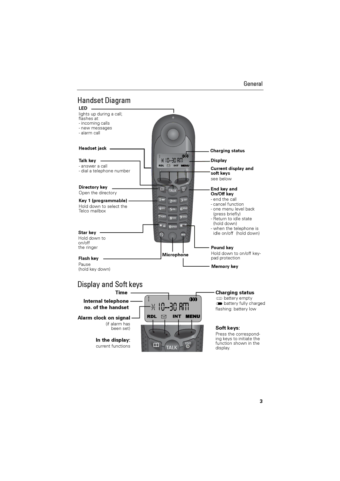 Siemens C88 user manual Handset Diagram, Display and Soft keys 