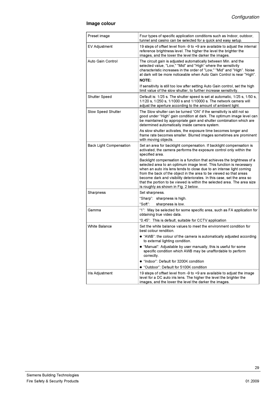 Siemens CCMX1315-LP configurationmanual Image colour 