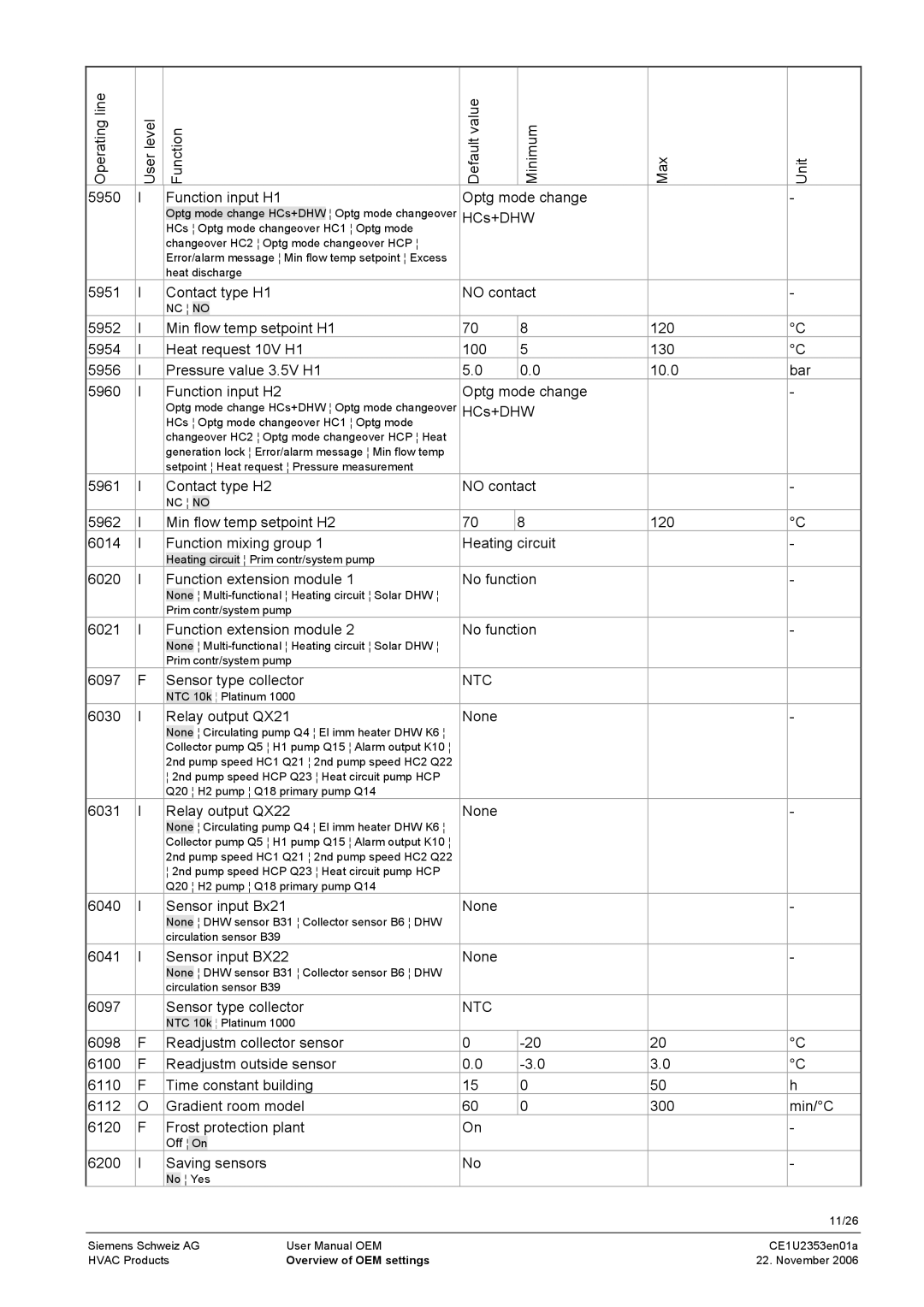 Siemens CE1U2353en01a user manual Optg mode change, HCs+DHW, Function extension module No function, Sensor type collector 