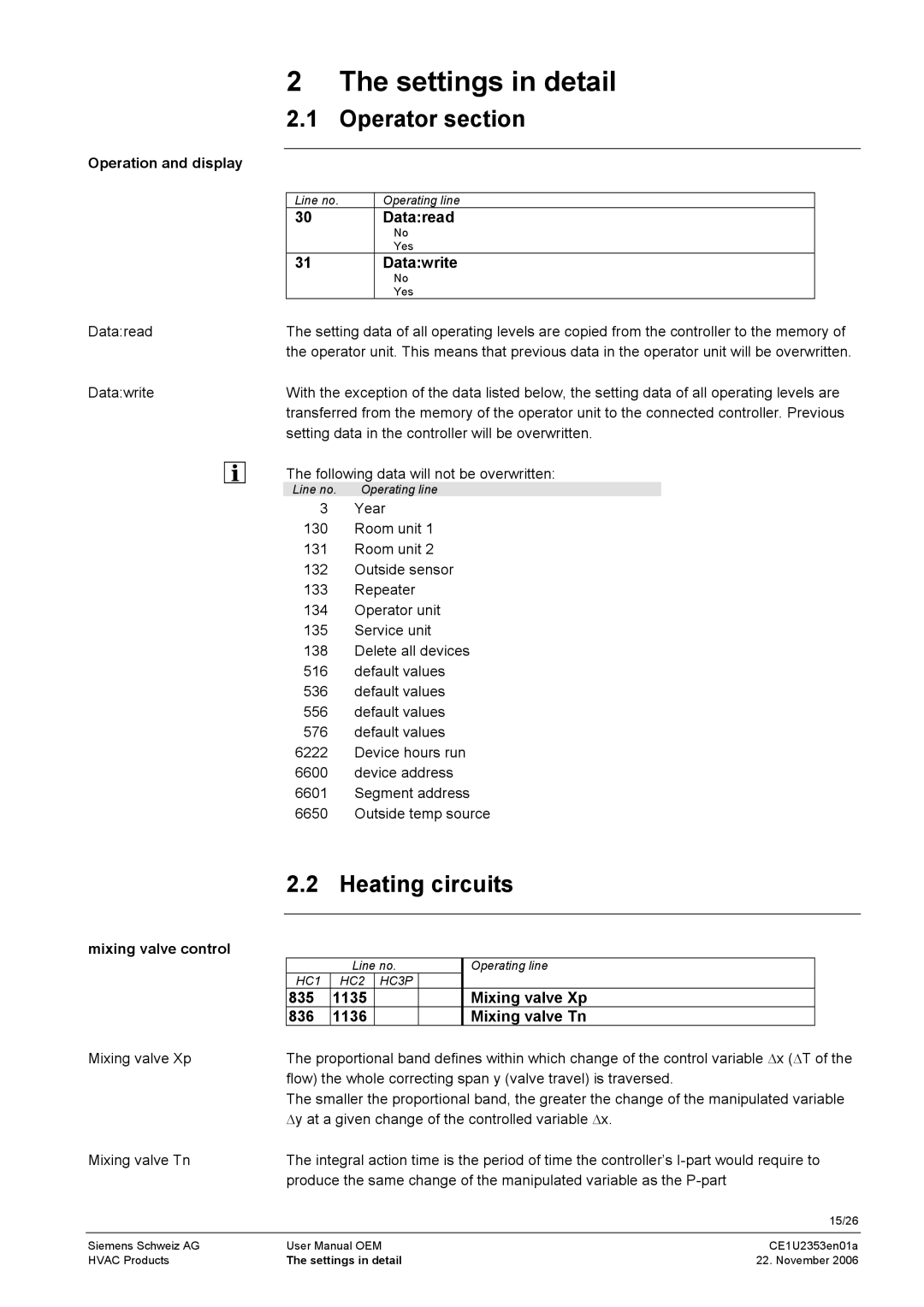 Siemens CE1U2353en01a user manual Settings in detail, Operator section, Heating circuits 