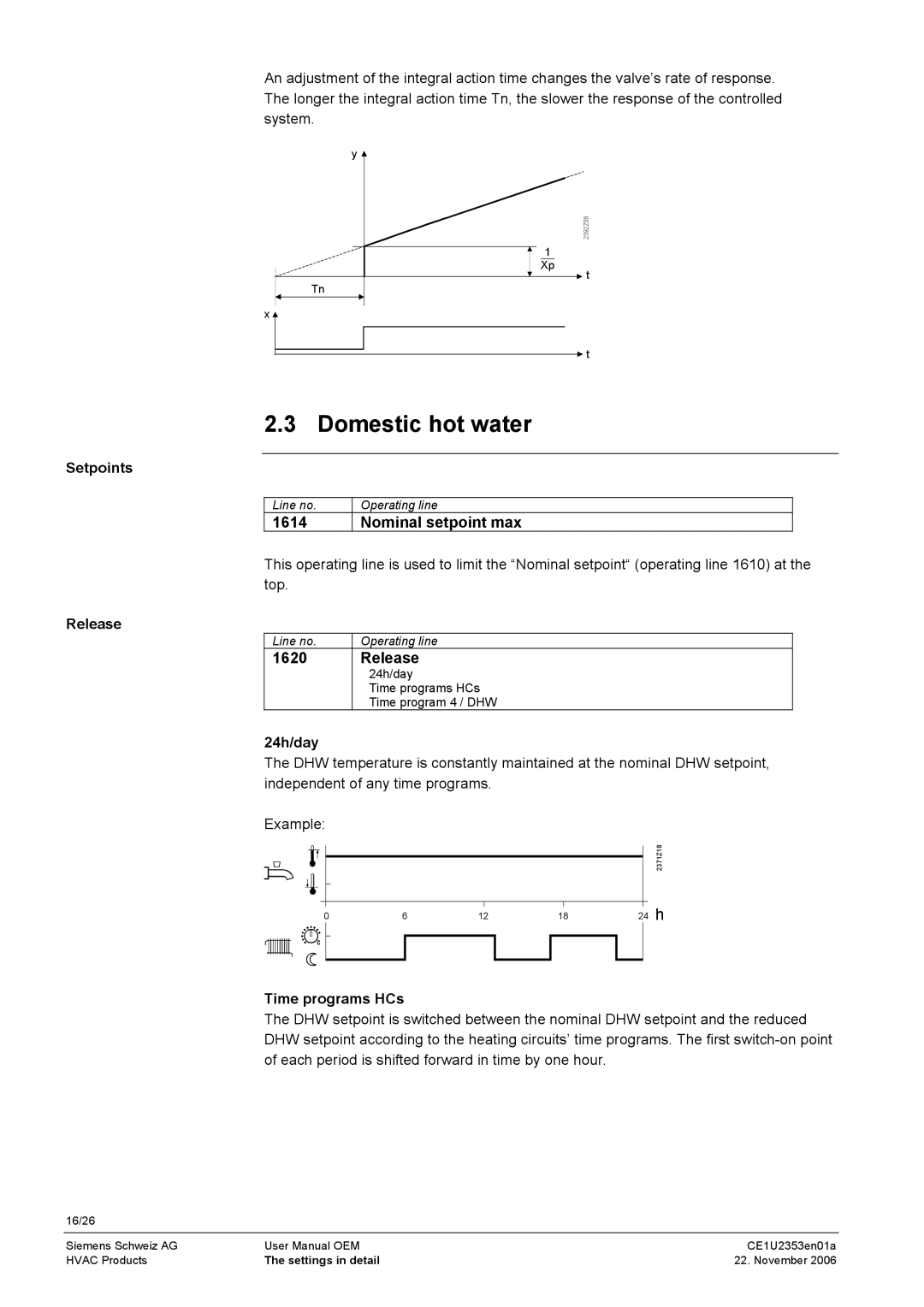 Siemens CE1U2353en01a user manual Domestic hot water, Setpoints, Release, 24h/day, Time programs HCs 