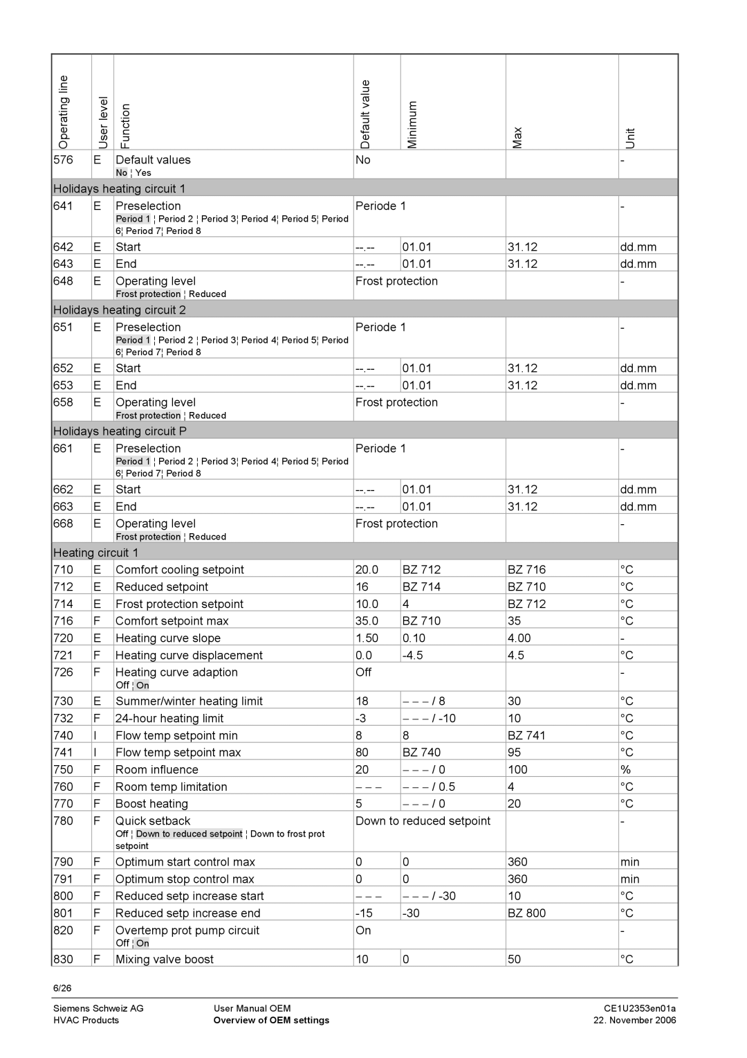 Siemens CE1U2353en01a Holidays heating circuit 641 Preselection Periode, Holidays heating circuit 651 Preselection Periode 