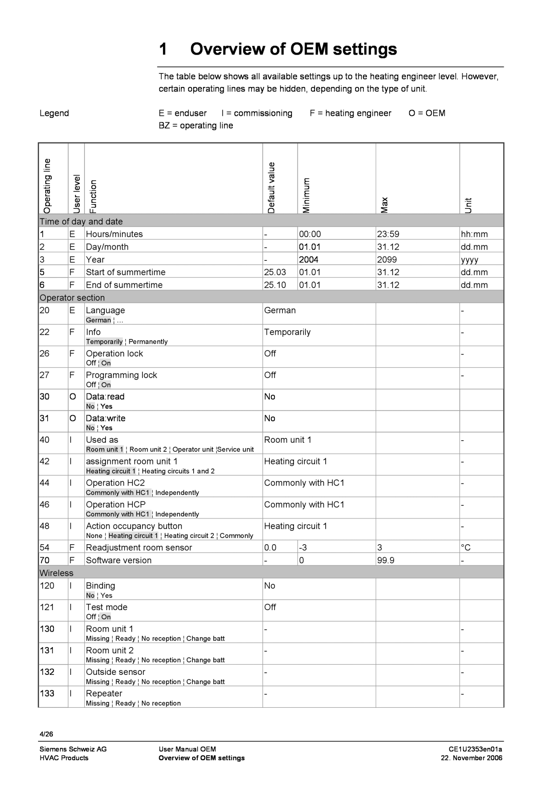 Siemens CE1U2353en01a user manual Overview of OEM settings 