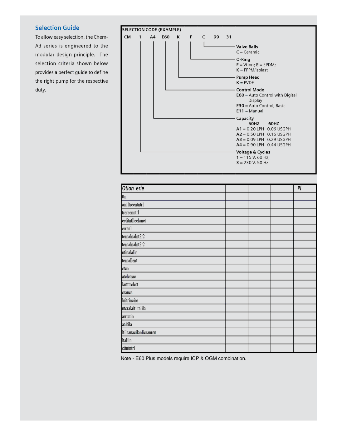 Siemens Chem-Ad Series manual Selection Guide, = Pvdf 