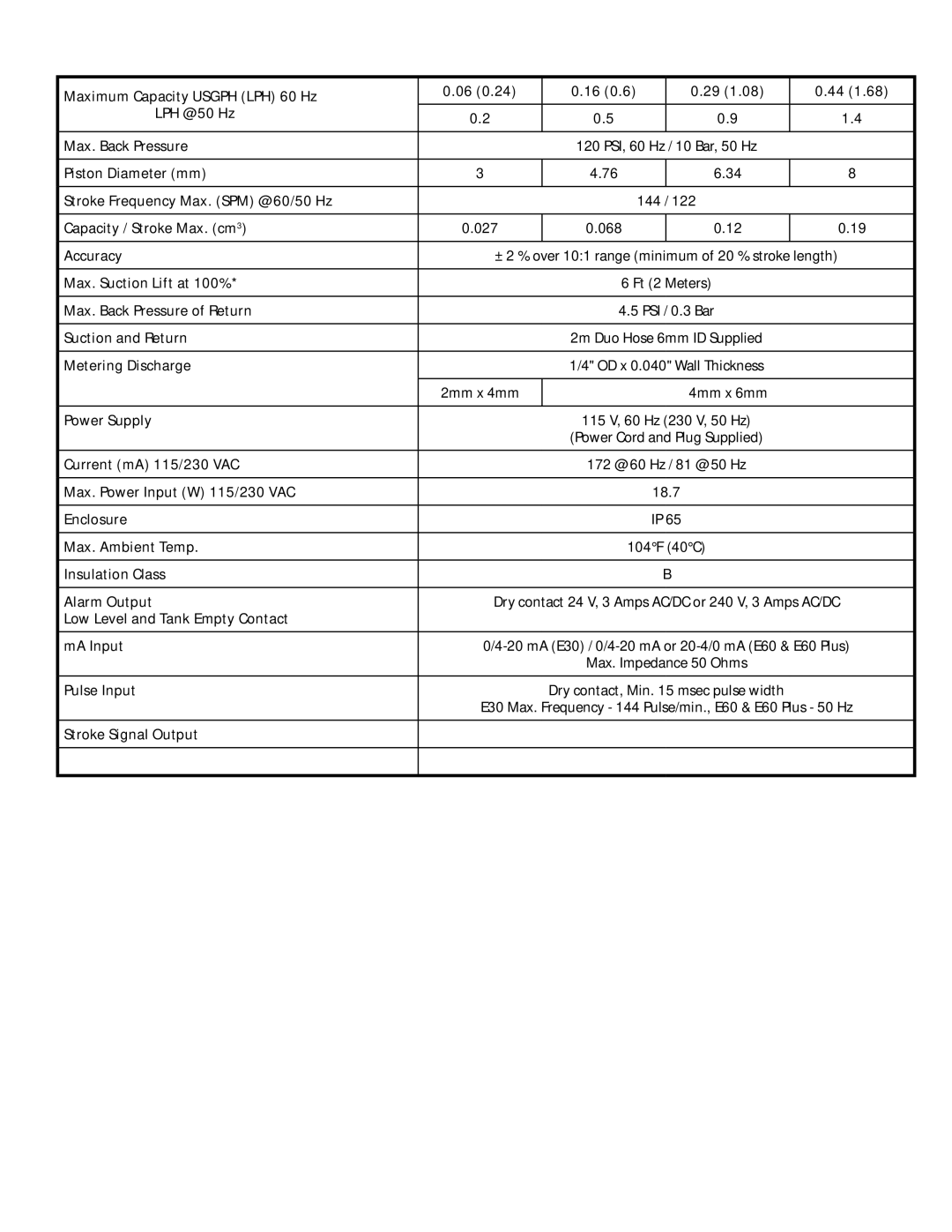 Siemens Chem-Ad Series manual Technical Data, Materials of Construction 