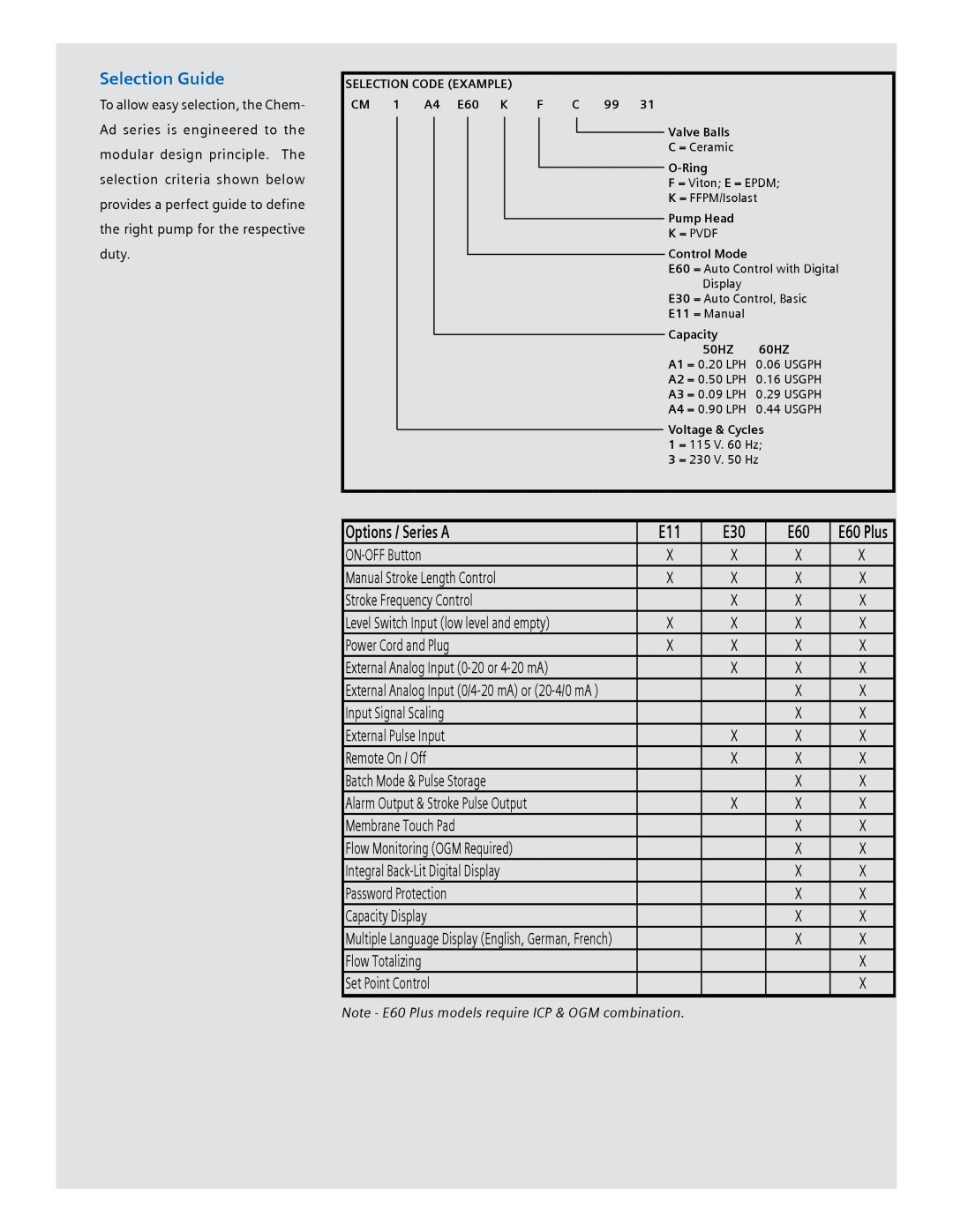 Siemens Chem-Ad Series manual Selection Guide, Options / Series A 