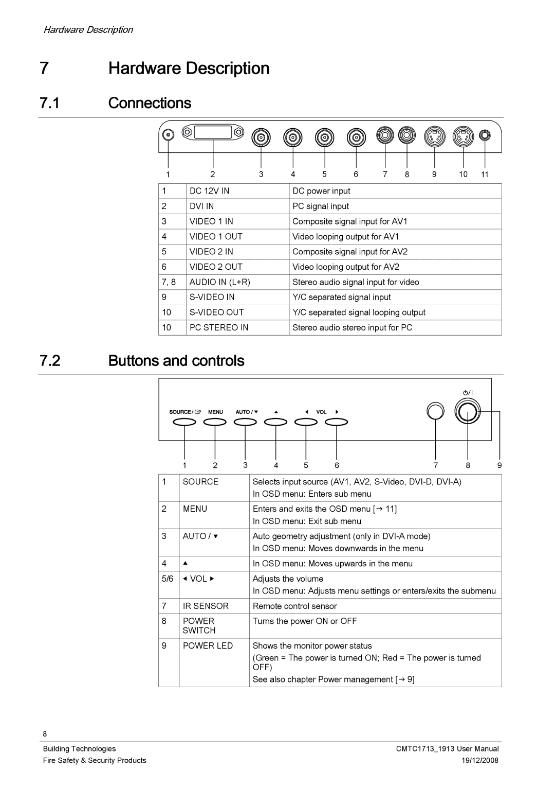 Siemens CMTC1713, CMTC1913 user manual Hardware Description, Connections, Buttons and controls 