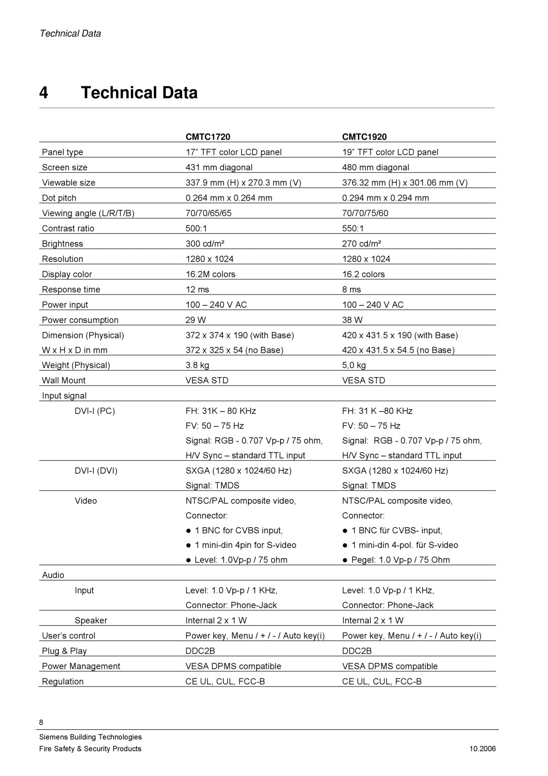 Siemens user manual Technical Data, CMTC1720 CMTC1920 