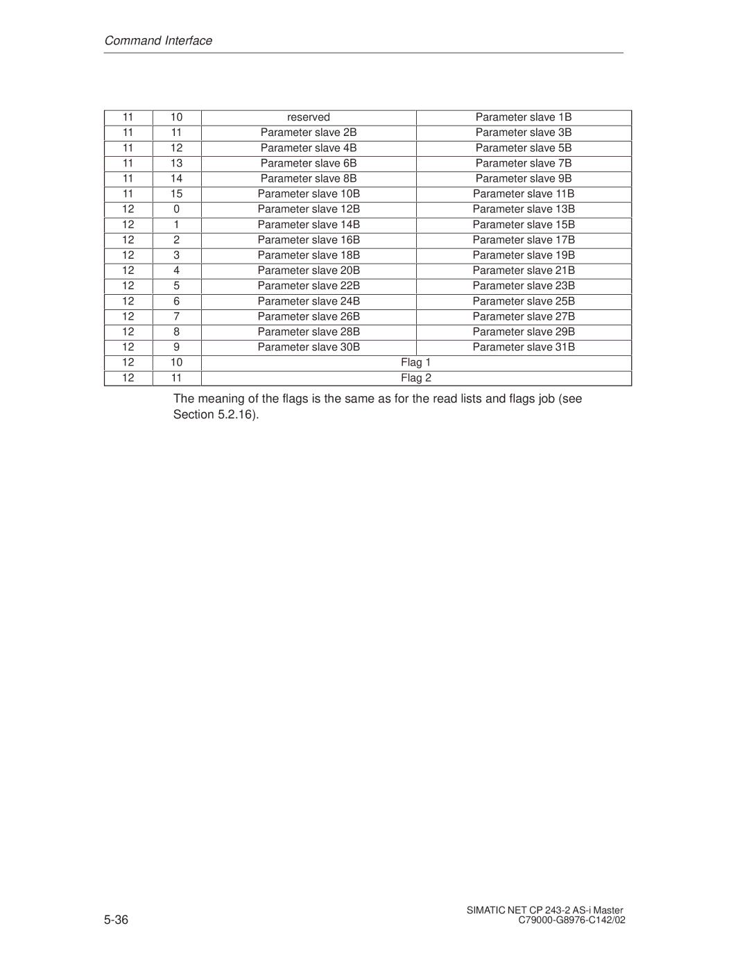 Siemens CP 243-2 installation instructions Reserved Parameter slave 1B 