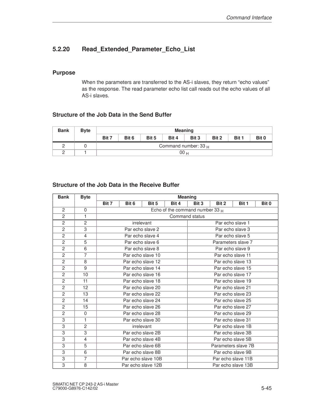 Siemens CP 243-2 installation instructions ReadExtendedParameterEchoList 