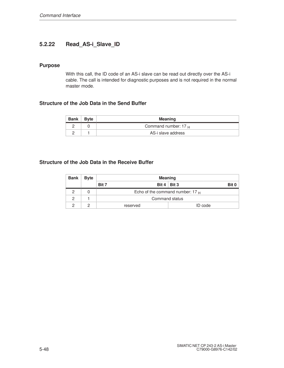 Siemens CP 243-2 installation instructions ReadAS-iSlaveID, Reserved ID code 