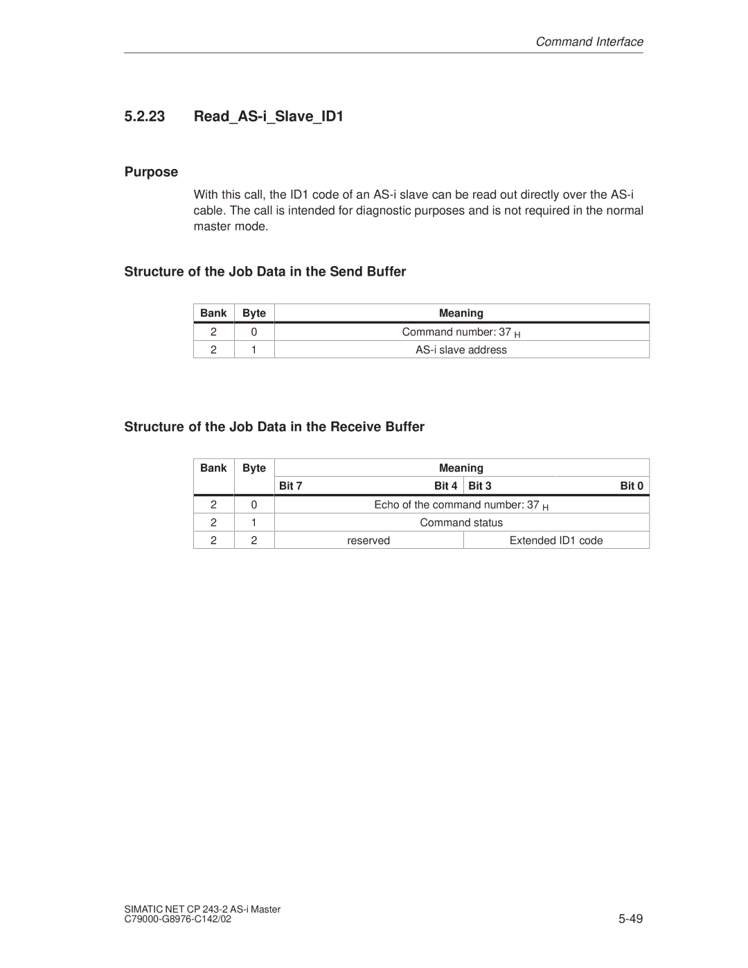 Siemens CP 243-2 installation instructions ReadAS-iSlaveID1, Reserved Extended ID1 code 