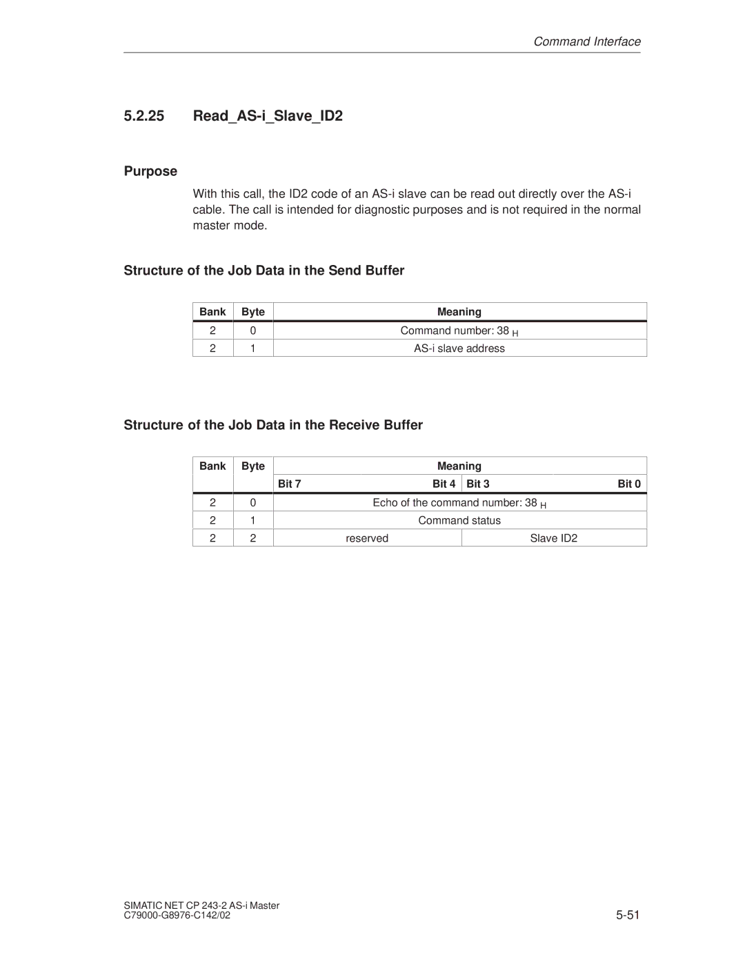 Siemens CP 243-2 installation instructions ReadAS-iSlaveID2, Reserved Slave ID2 