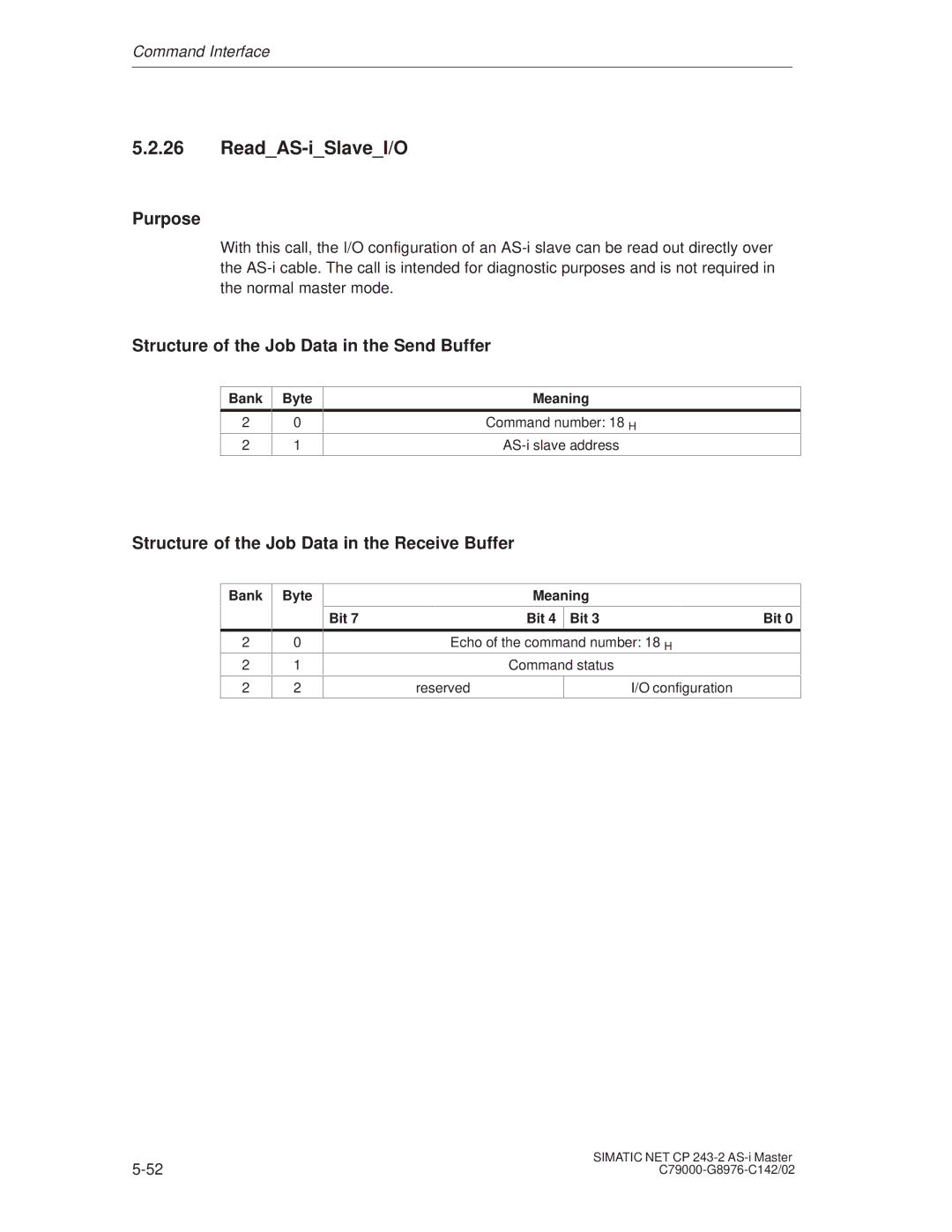 Siemens CP 243-2 installation instructions ReadAS-iSlaveI/O, Reserved Configuration 