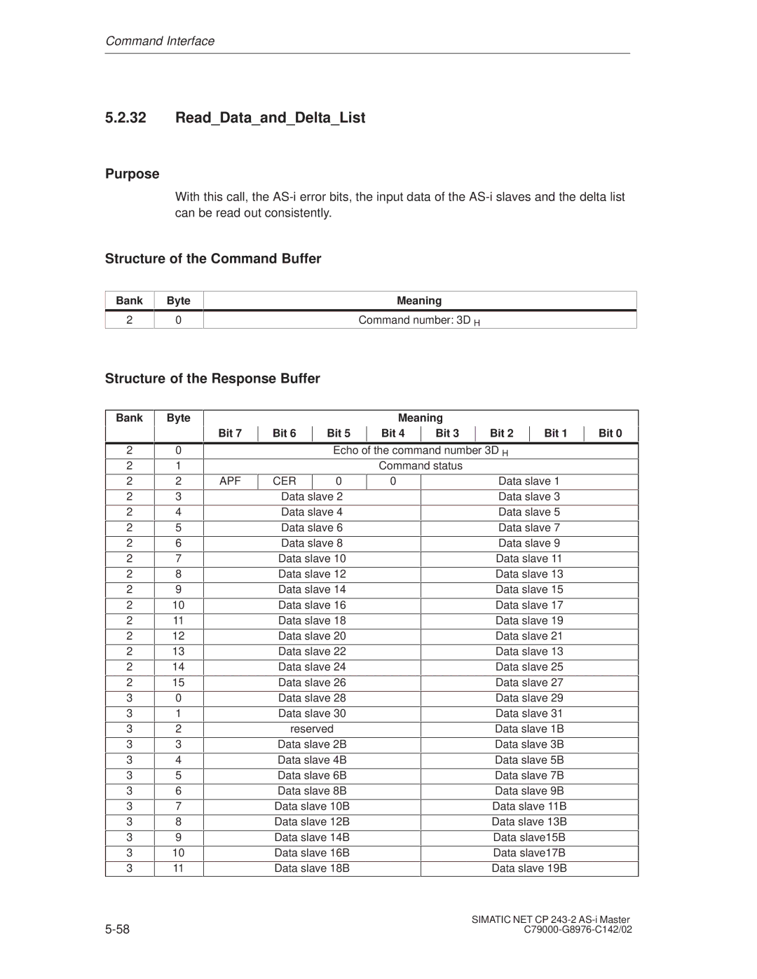 Siemens CP 243-2 ReadDataandDeltaList, Structure of the Command Buffer, Structure of the Response Buffer 