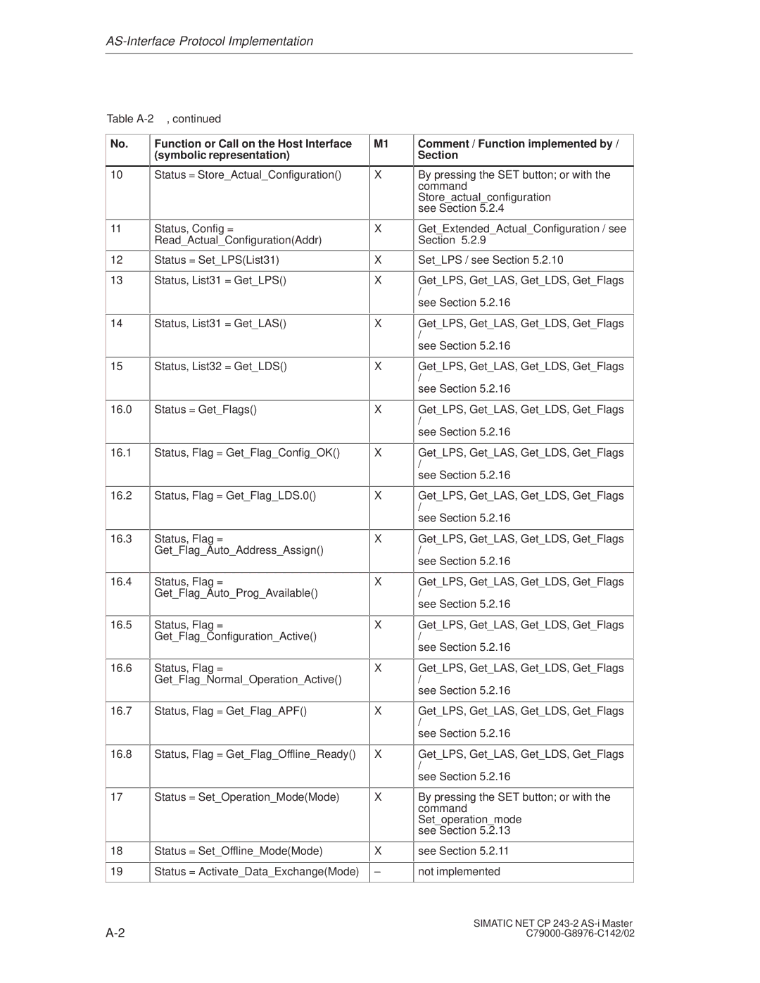 Siemens CP 243-2 installation instructions AS-Interface Protocol Implementation, Function or Call on the Host Interface 